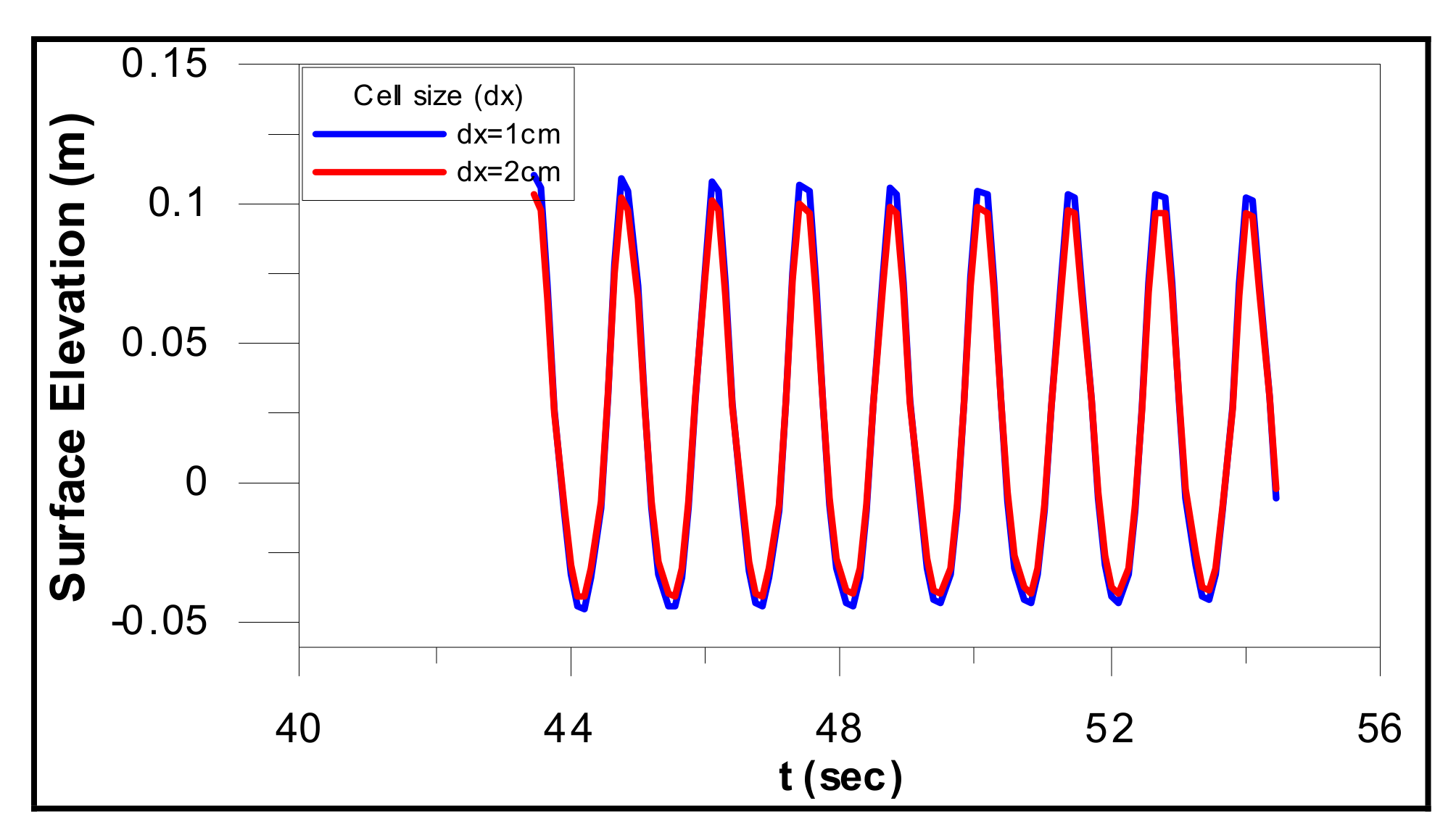 Jmse 08 00836 g005 Jmse 08 00836 g005