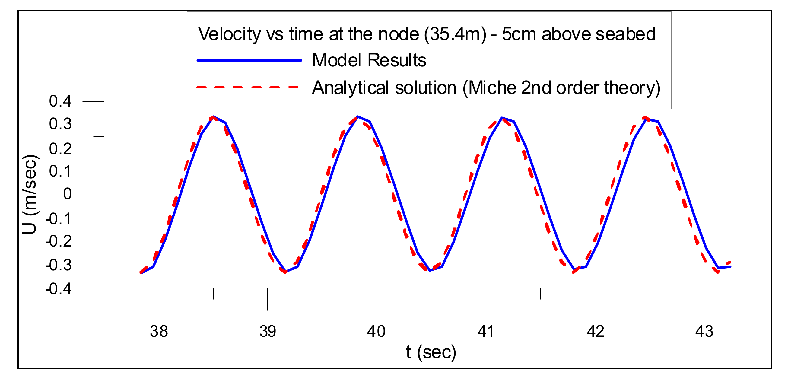 Jmse 08 00836 g009 Jmse 08 00836 g009