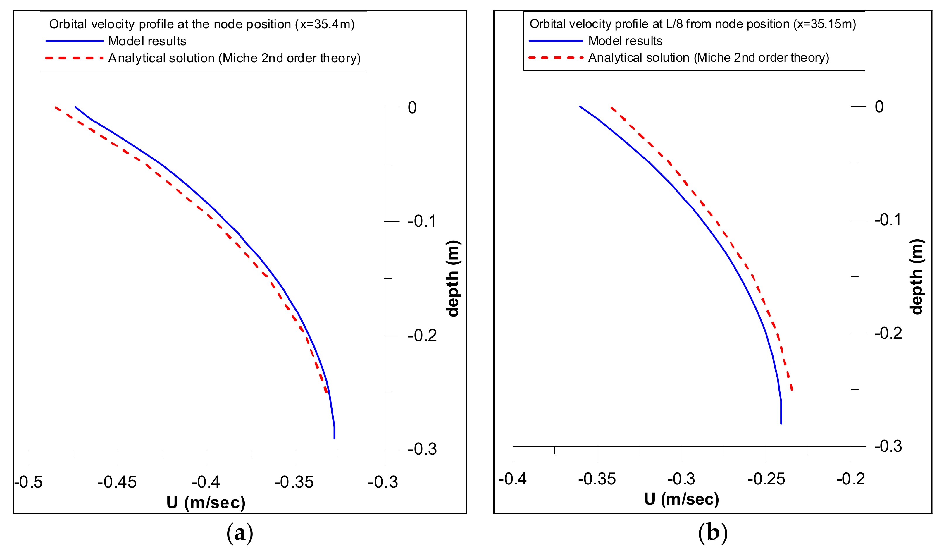 Jmse 08 00836 g010 Jmse 08 00836 g010