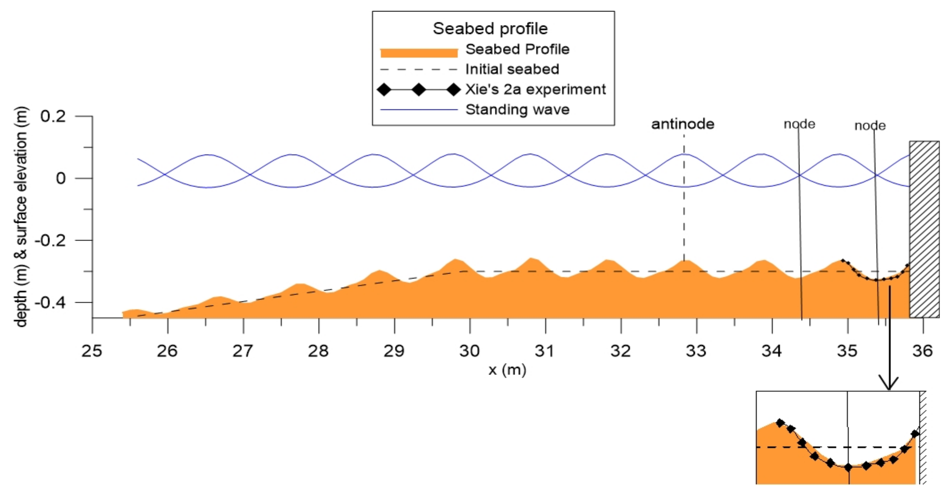 Jmse 08 00836 g012 Jmse 08 00836 g012