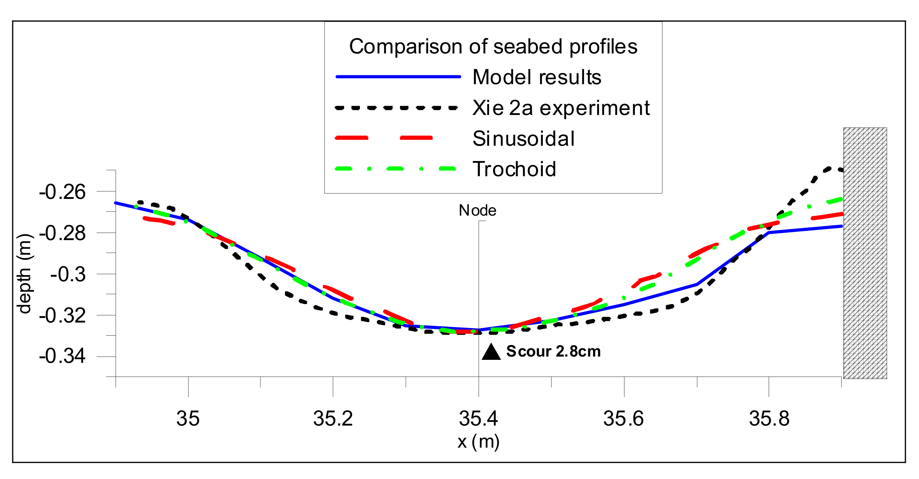 Jmse 08 00836 g013 Jmse 08 00836 g013