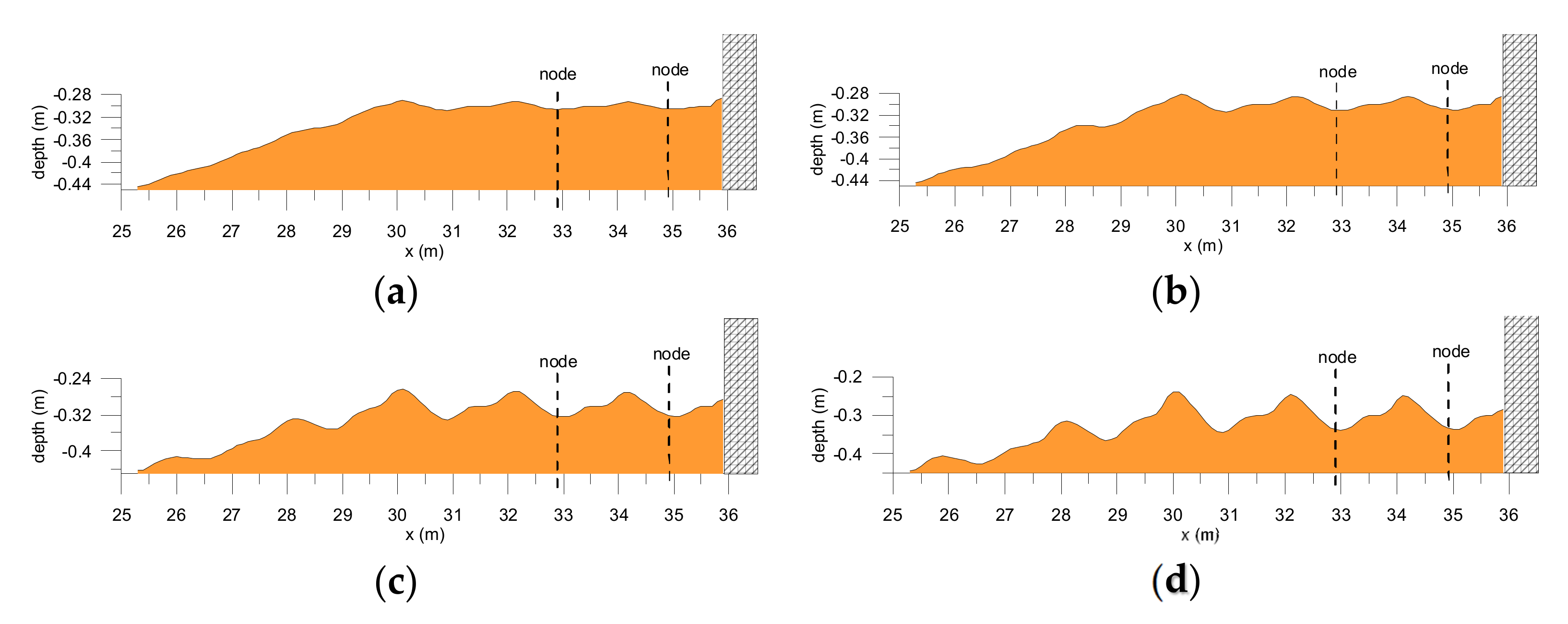 Jmse 08 00836 g014 Jmse 08 00836 g014