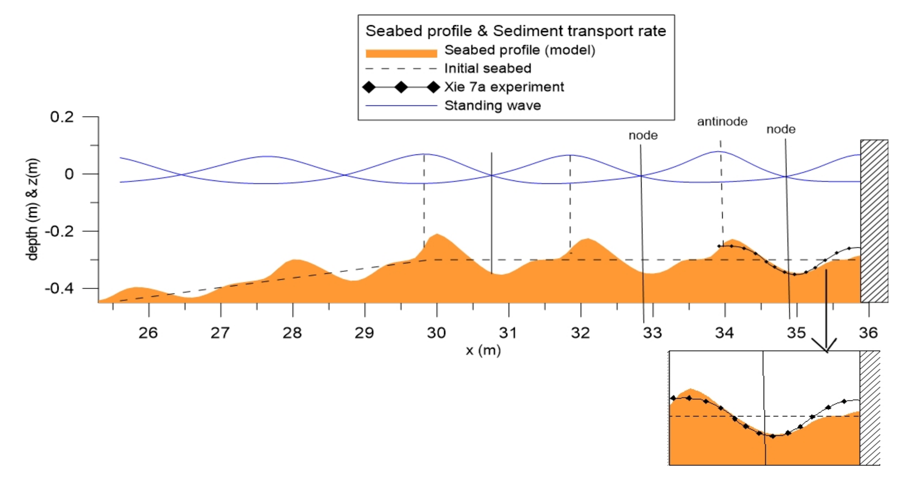 Jmse 08 00836 g015 Jmse 08 00836 g015