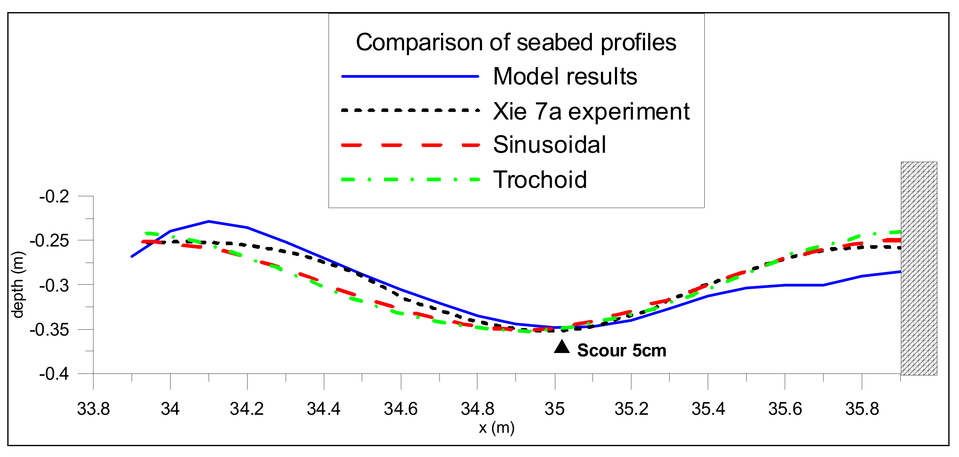 Jmse 08 00836 g016 Jmse 08 00836 g016