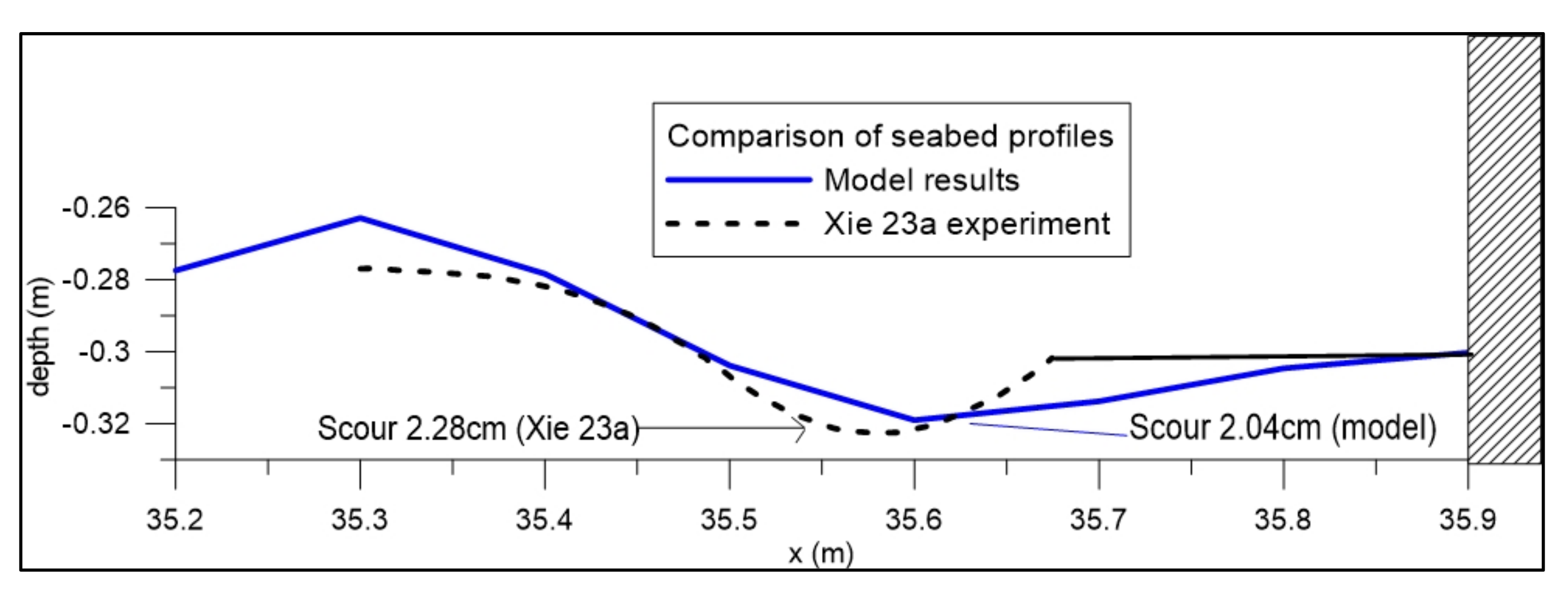 Jmse 08 00836 g019 Jmse 08 00836 g019