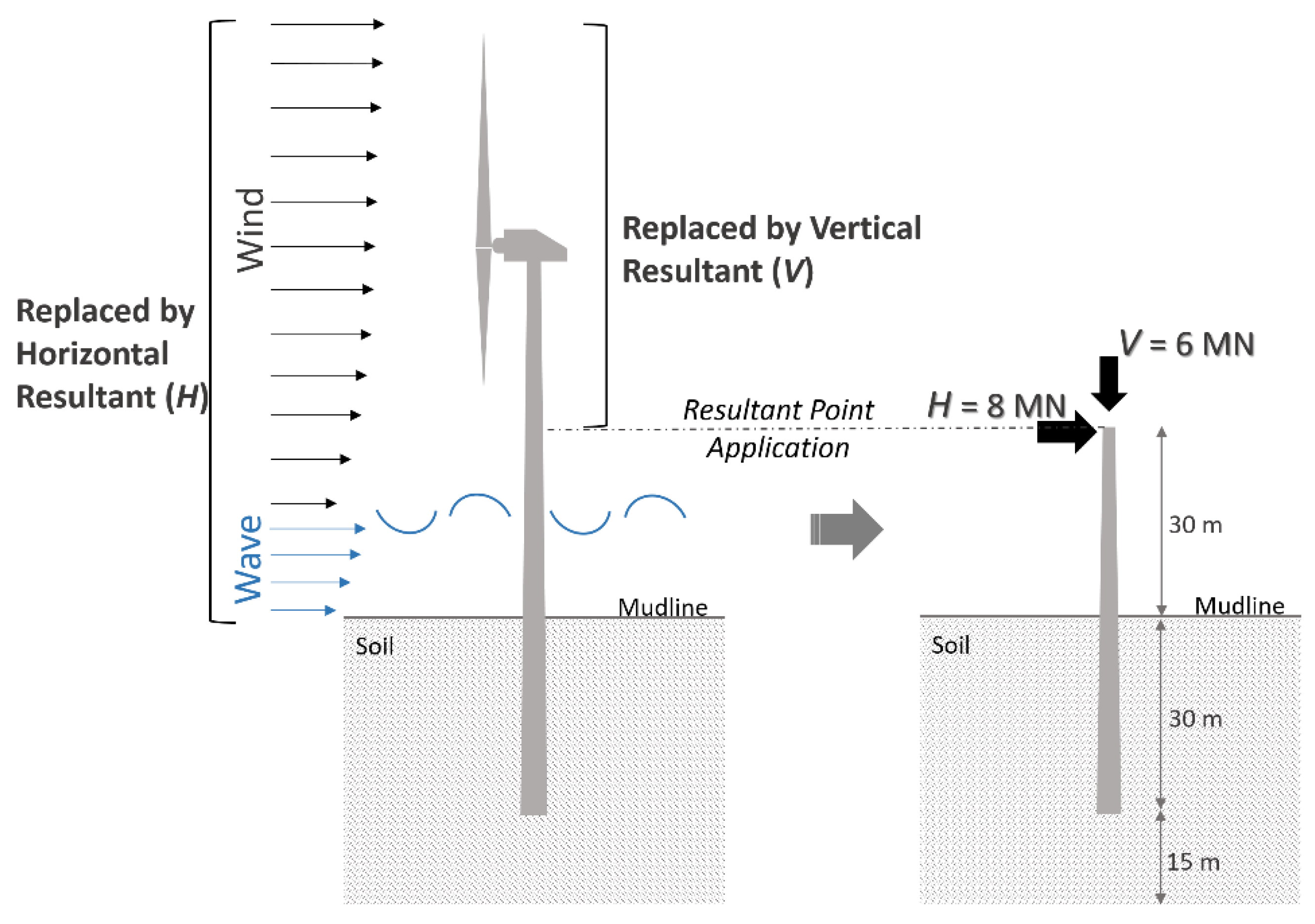 Jmse 08 00837 g003 Jmse 08 00837 g003