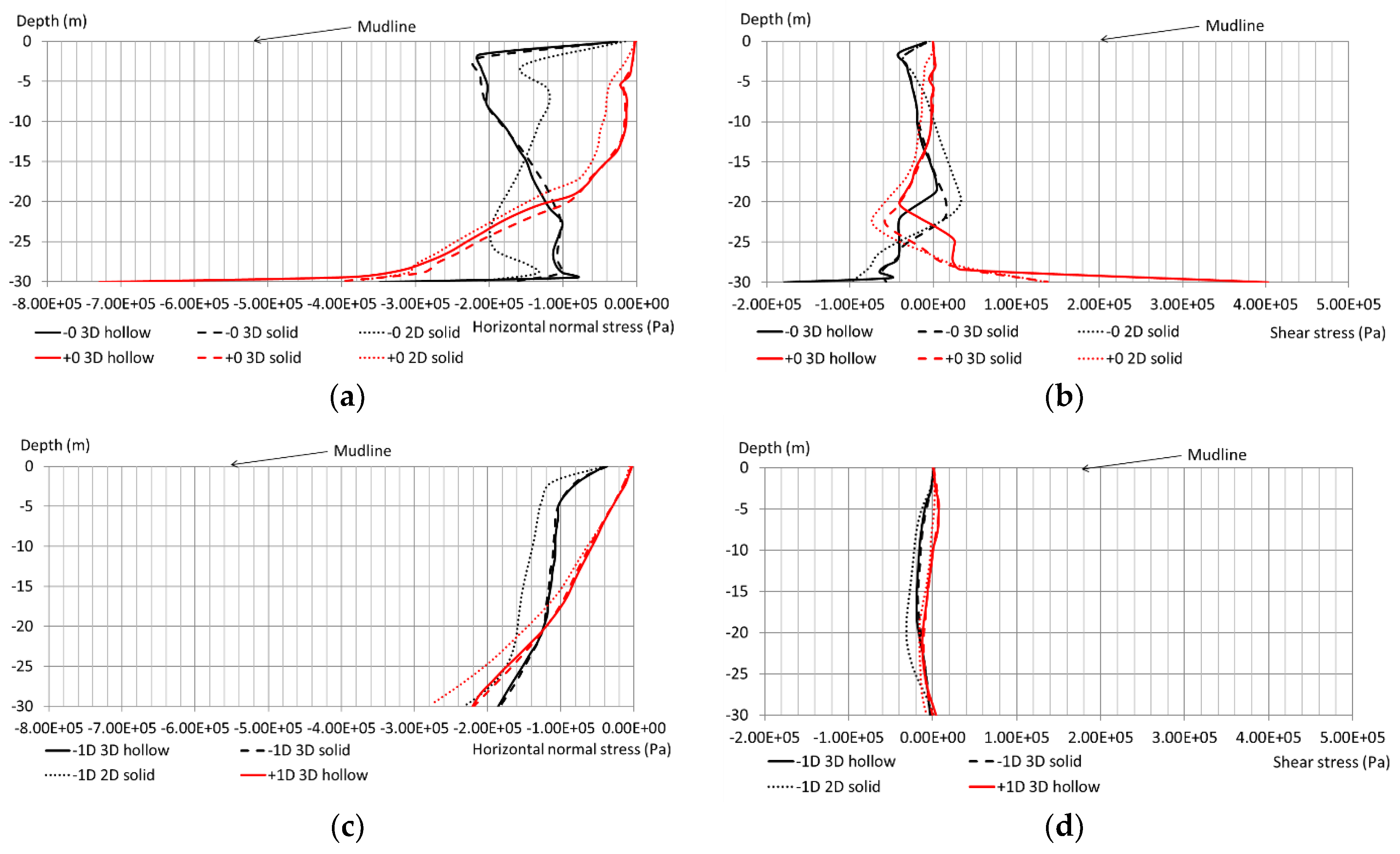 Jmse 08 00837 g009 Jmse 08 00837 g009