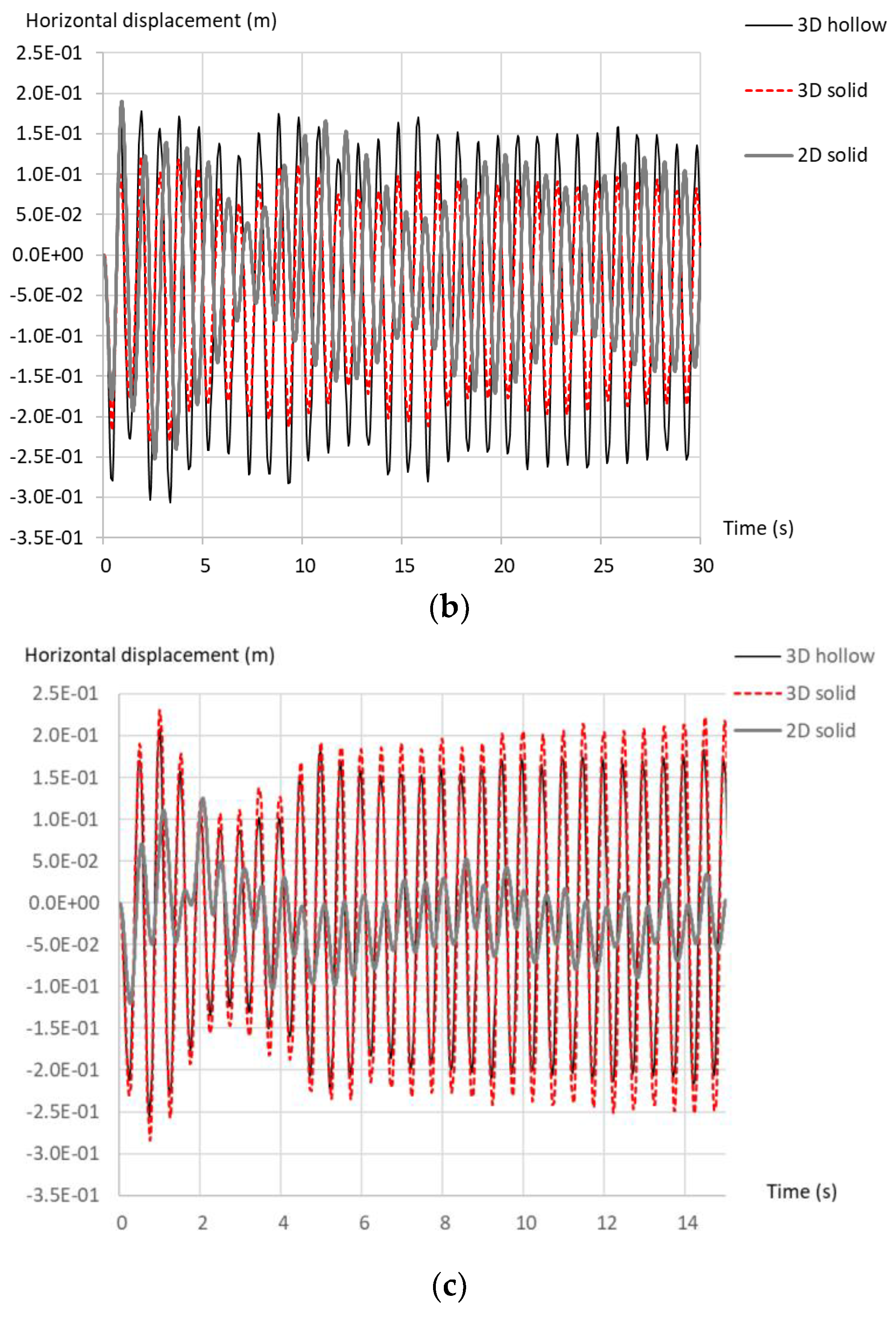Jmse 08 00837 g013b Jmse 08 00837 g013b