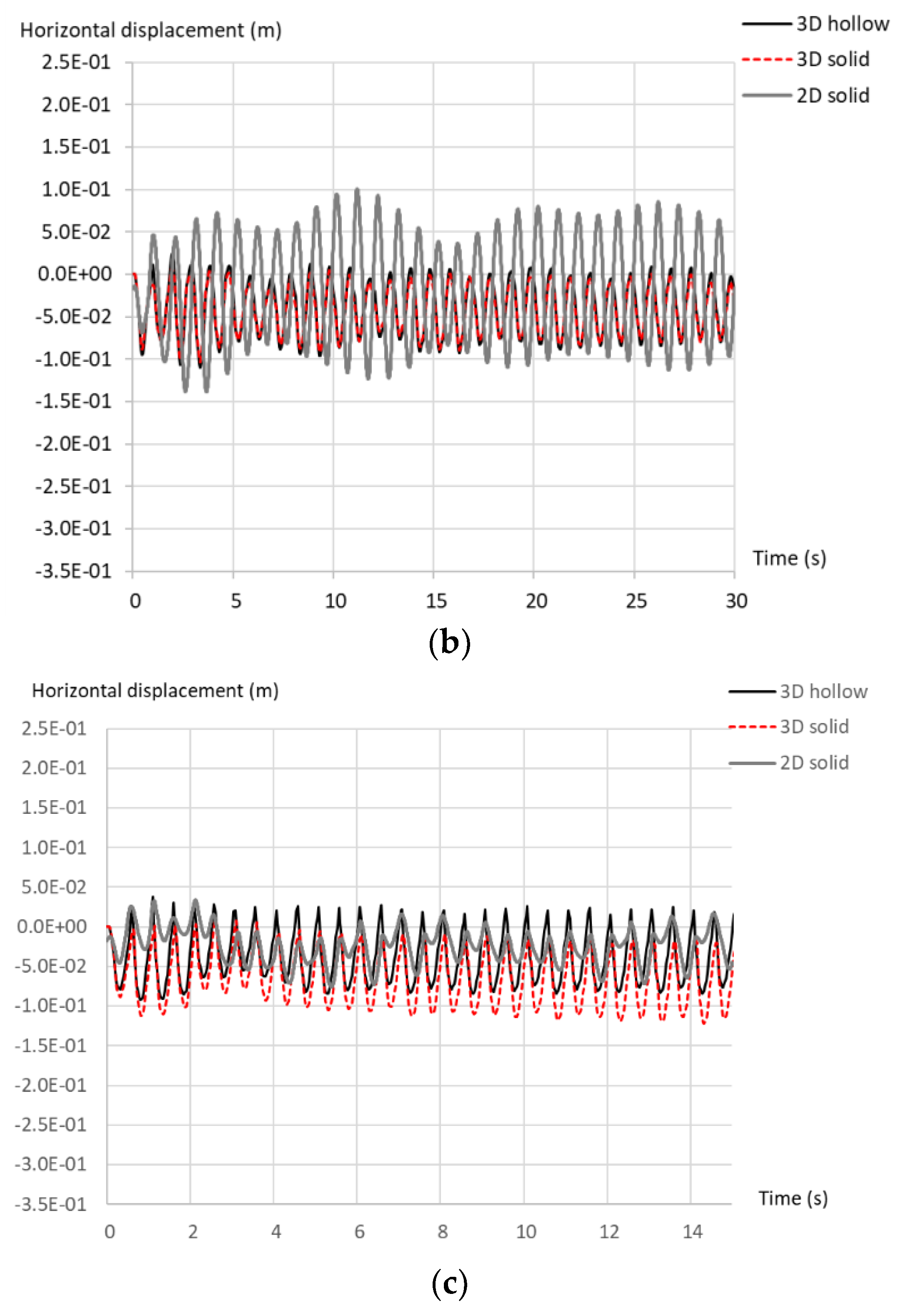 Jmse 08 00837 g014b Jmse 08 00837 g014b