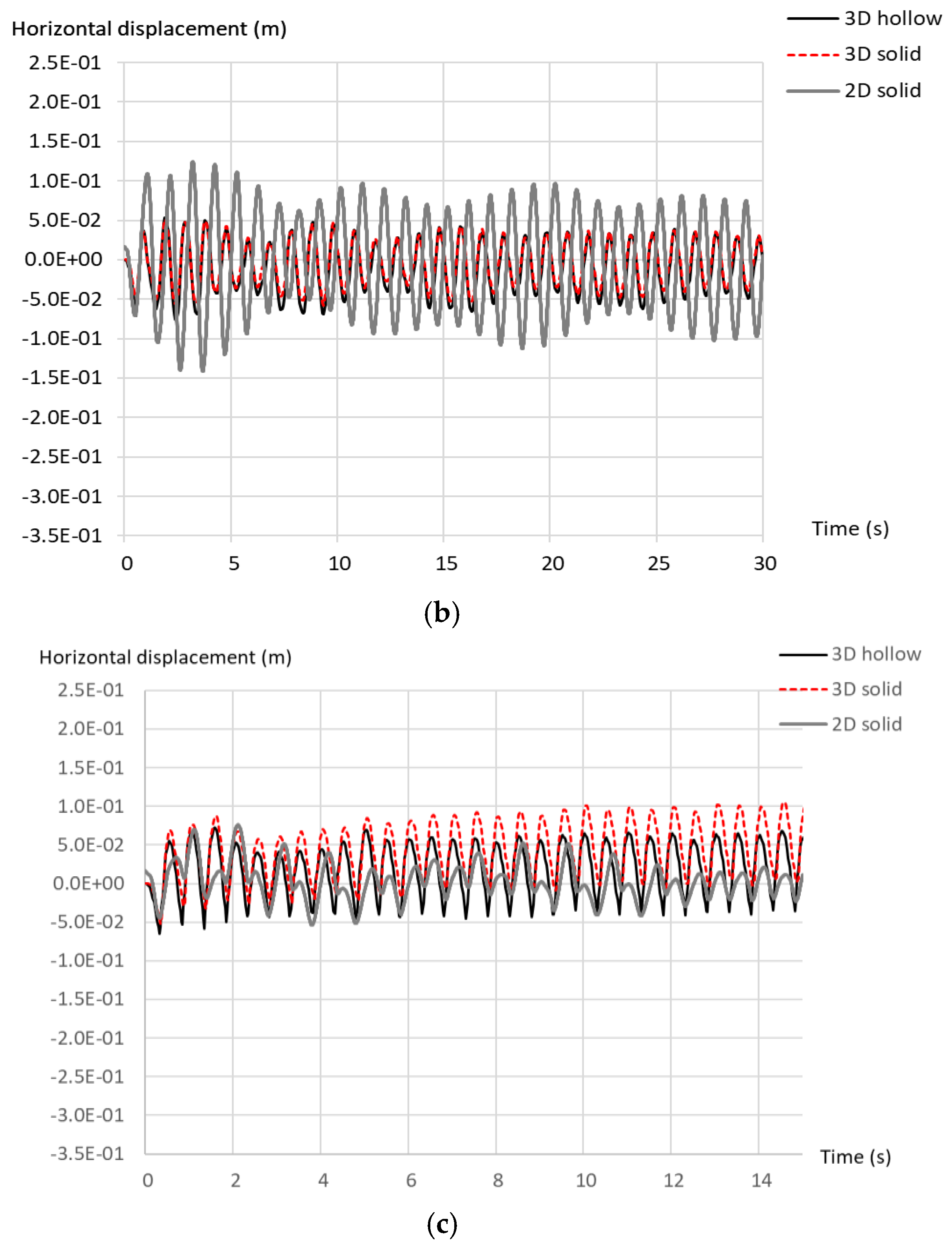 Jmse 08 00837 g015b Jmse 08 00837 g015b