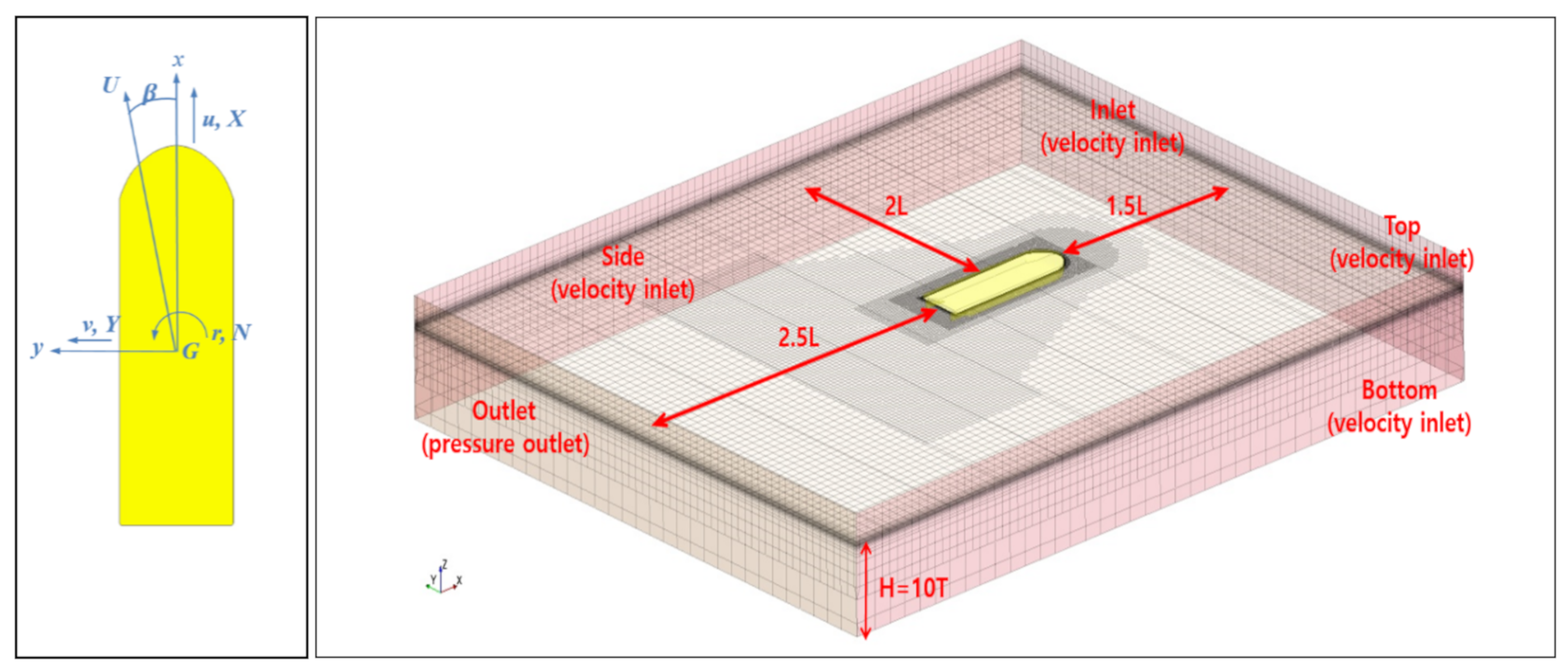 Jmse 08 00844 g002 Jmse 08 00844 g002