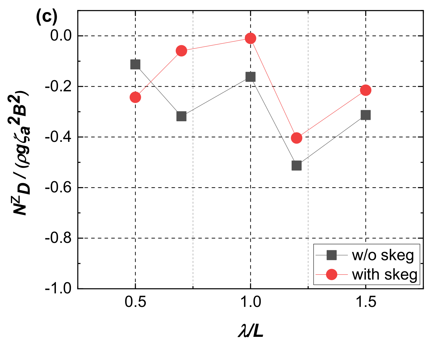Jmse 08 00844 g003b Jmse 08 00844 g003b