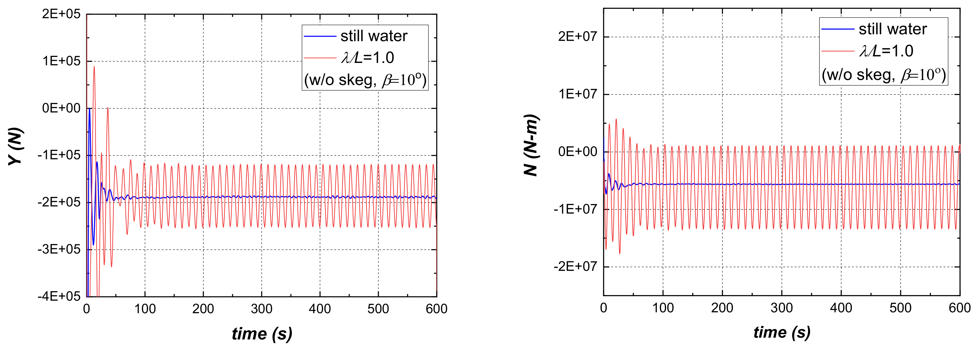 Jmse 08 00844 g004 Jmse 08 00844 g004