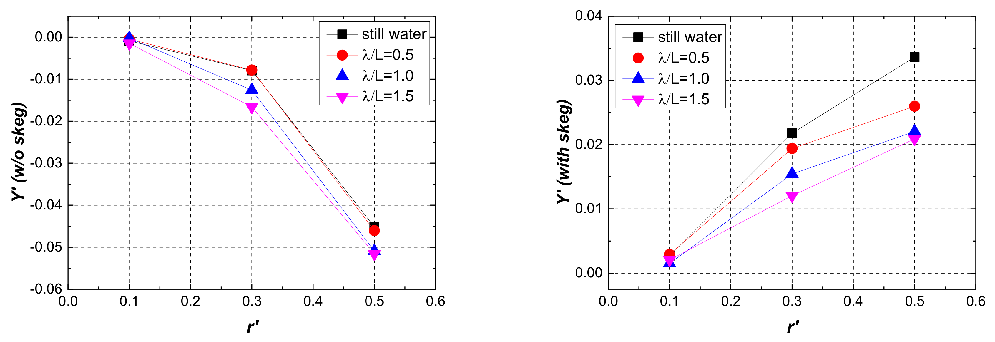 Jmse 08 00844 g012 Jmse 08 00844 g012