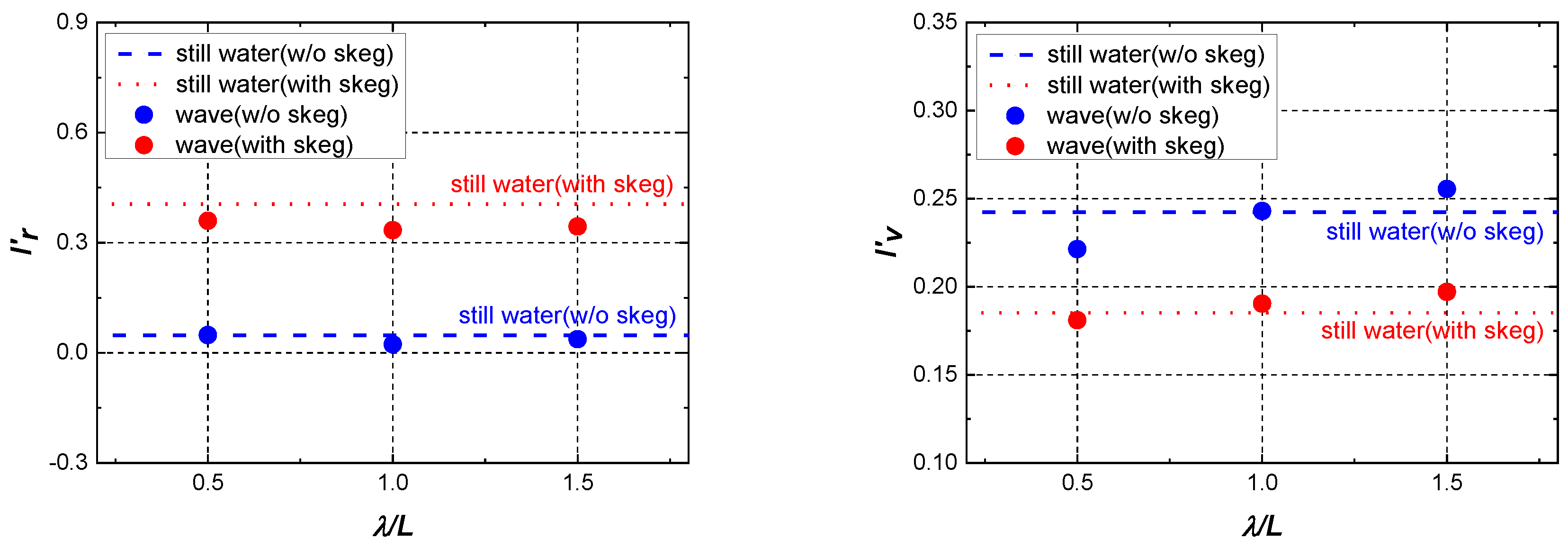 Jmse 08 00844 g017 Jmse 08 00844 g017