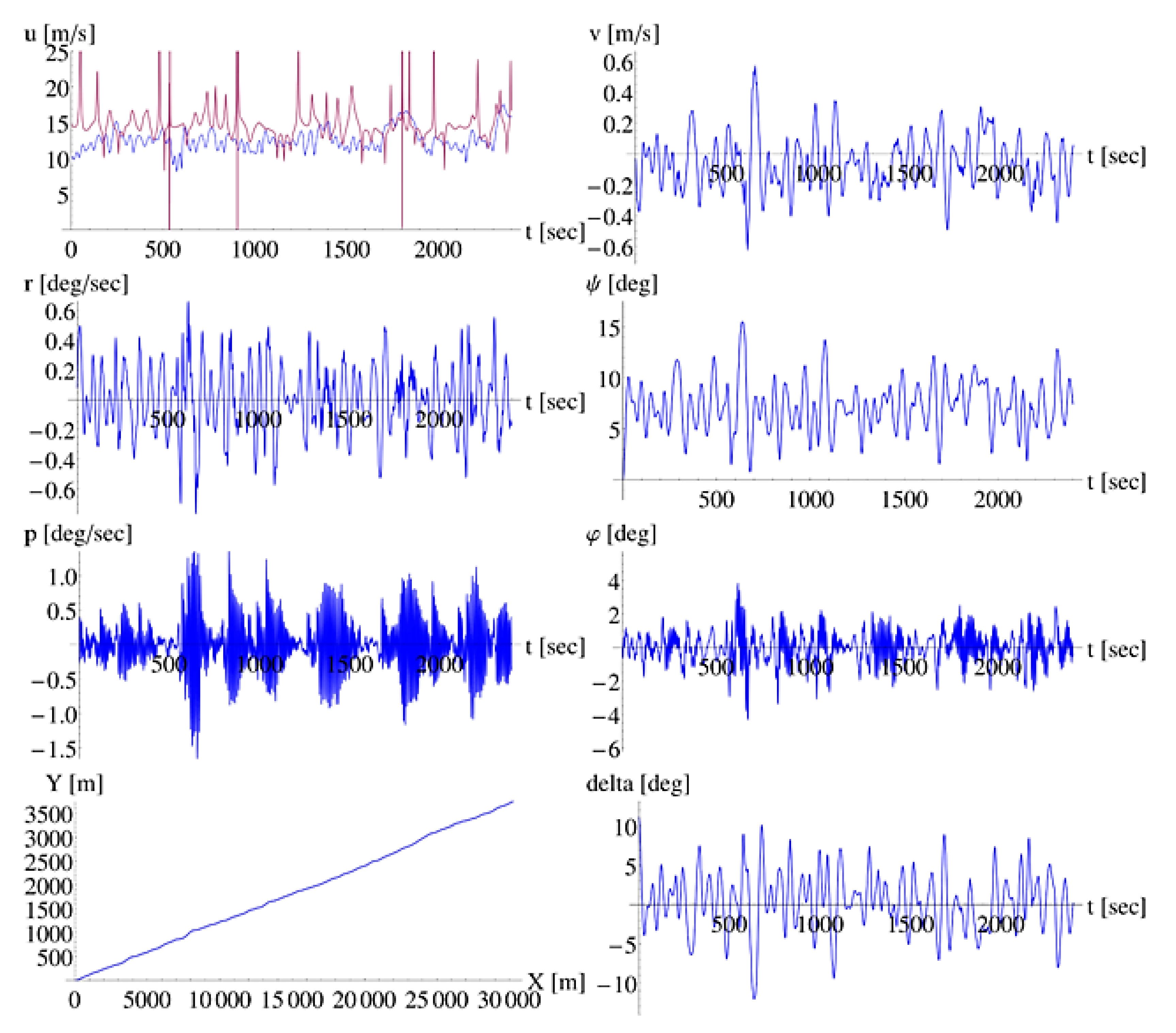 Jmse 08 00846 g004 Jmse 08 00846 g004