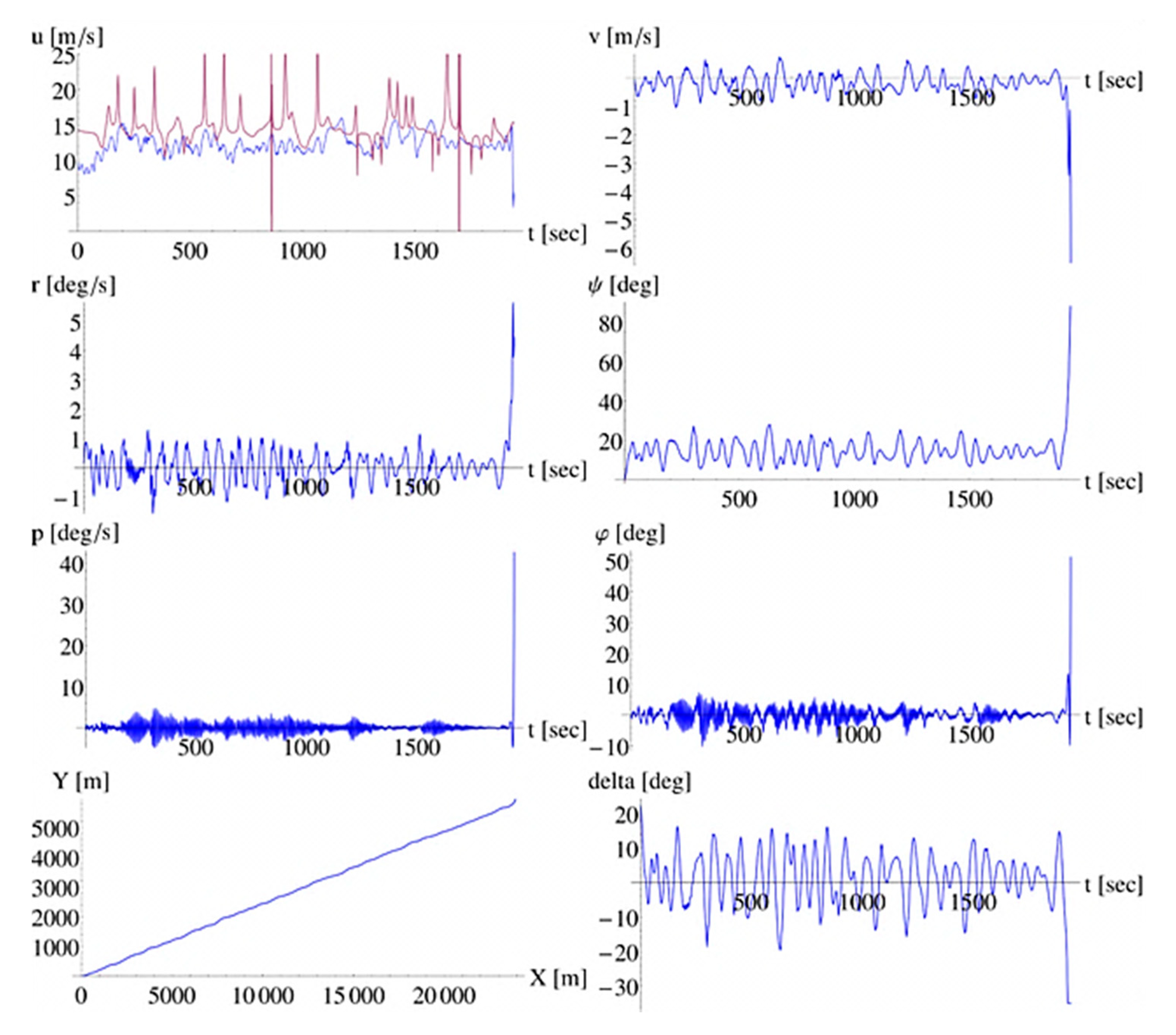 Jmse 08 00846 g005 Jmse 08 00846 g005