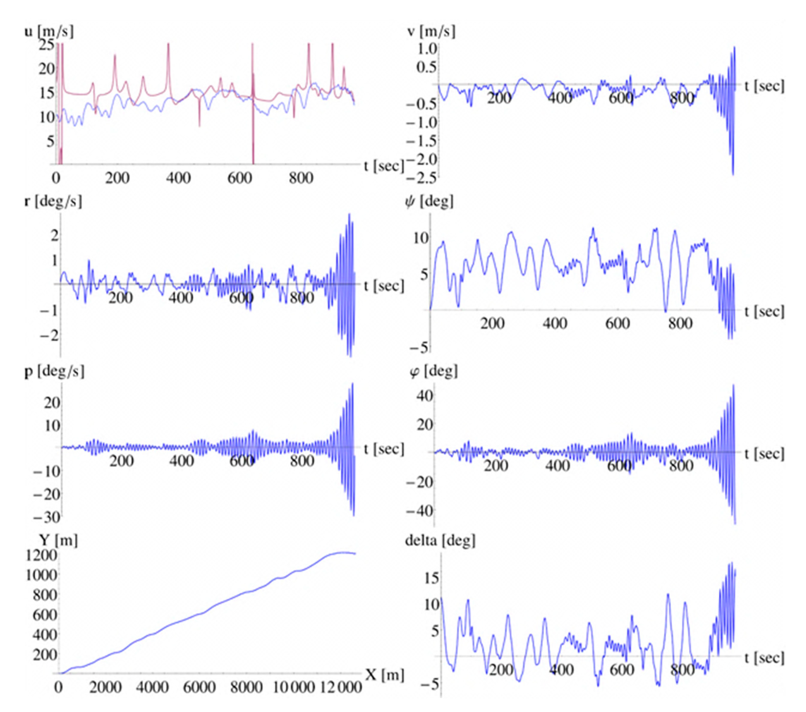 Jmse 08 00846 g006 Jmse 08 00846 g006