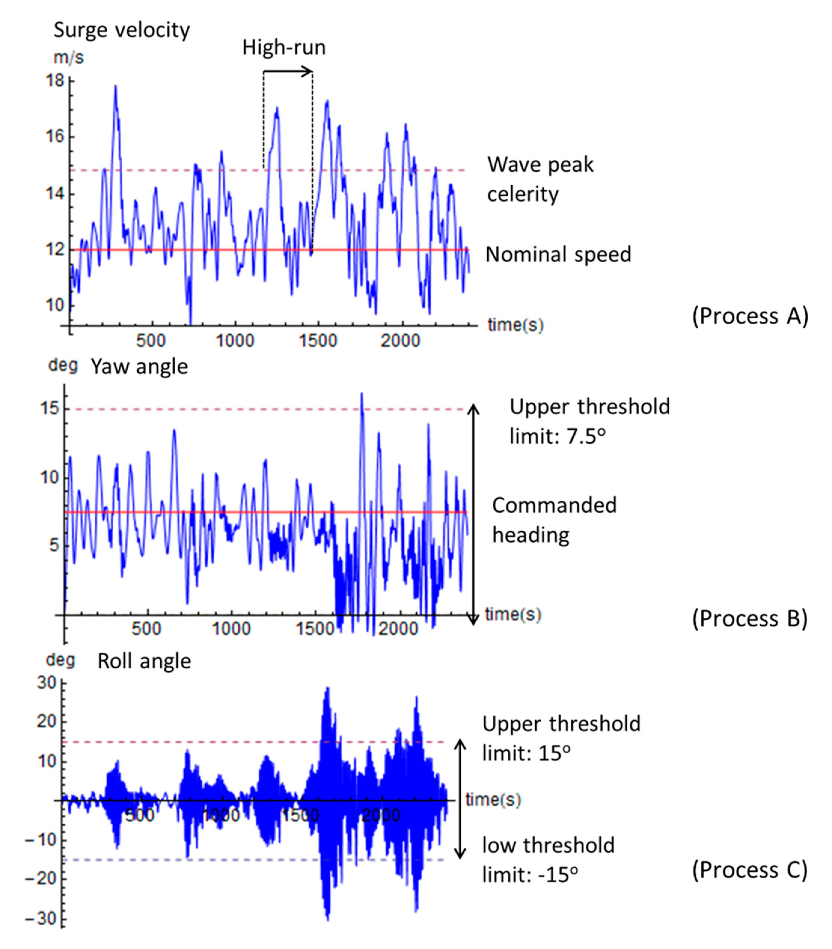 Jmse 08 00846 g007 Jmse 08 00846 g007