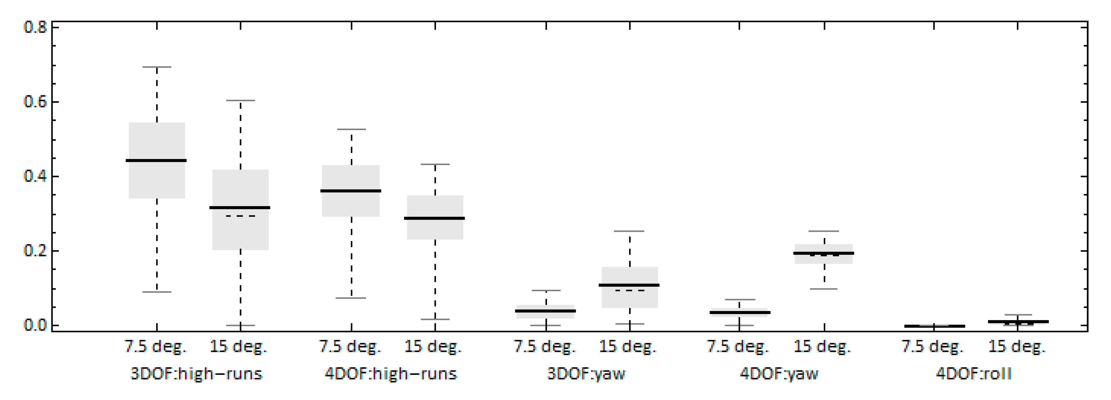 Jmse 08 00846 g009 Jmse 08 00846 g009
