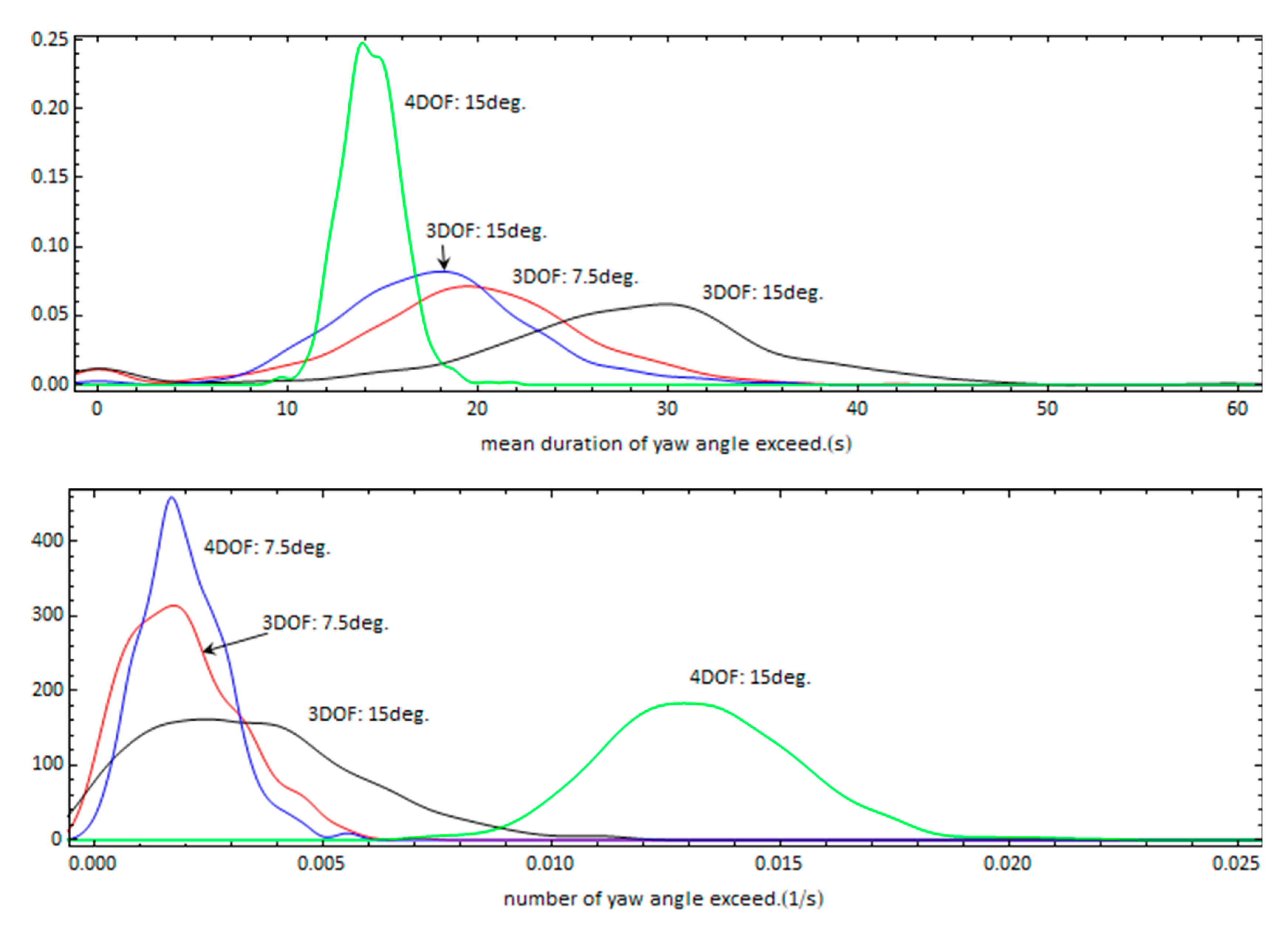 Jmse 08 00846 g010 Jmse 08 00846 g010