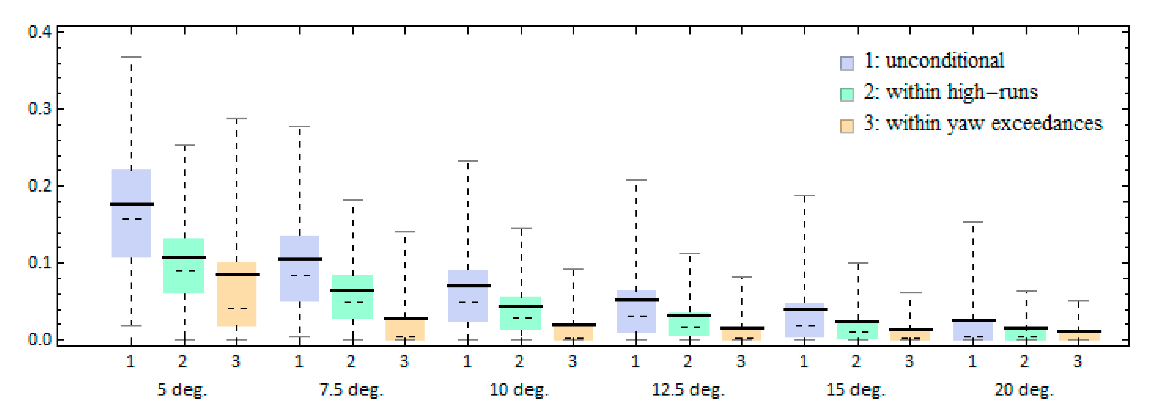 Jmse 08 00846 g014 Jmse 08 00846 g014