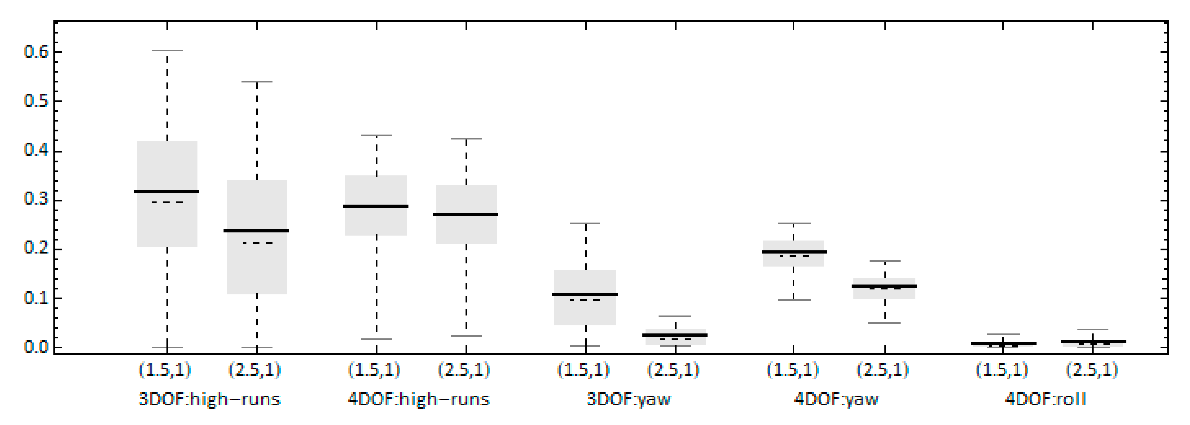Jmse 08 00846 g015 Jmse 08 00846 g015