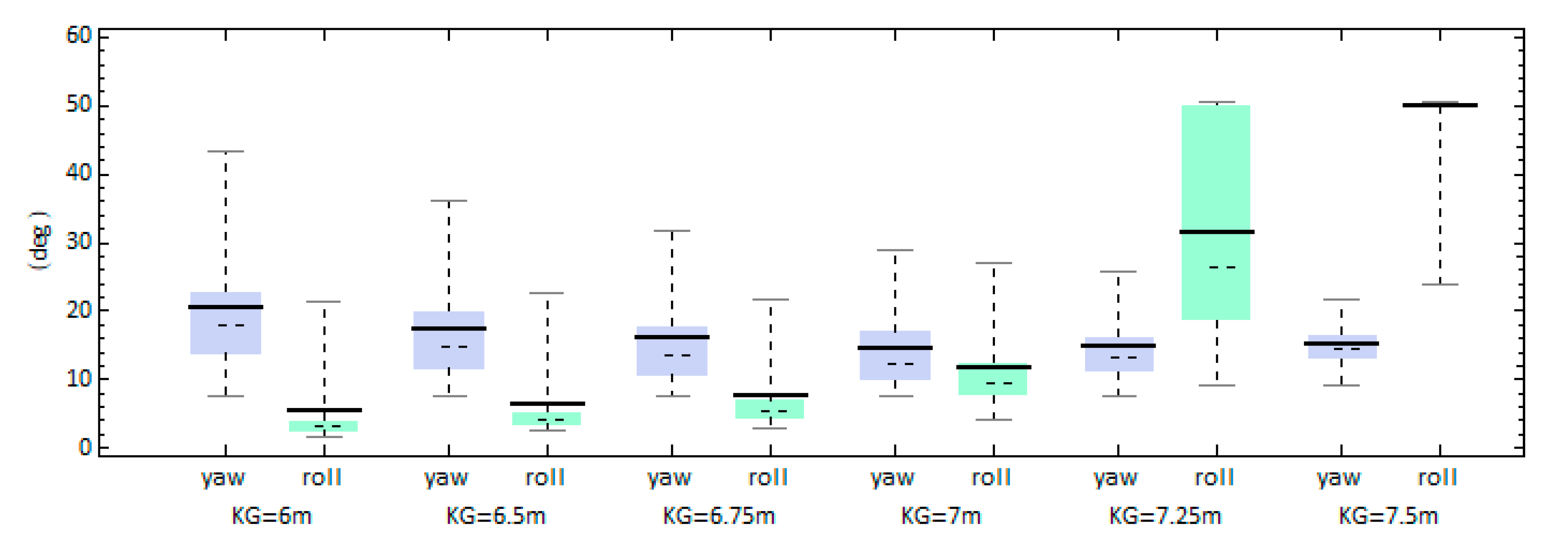 Jmse 08 00846 g018 Jmse 08 00846 g018