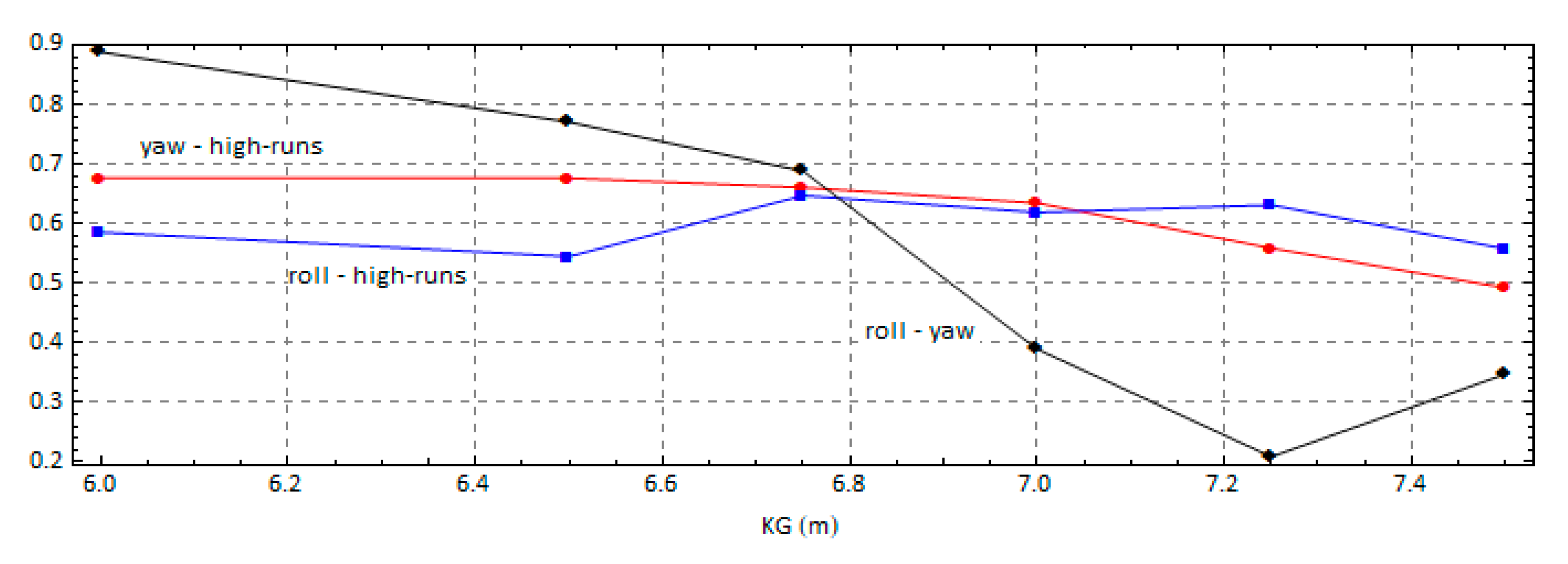 Jmse 08 00846 g019 Jmse 08 00846 g019