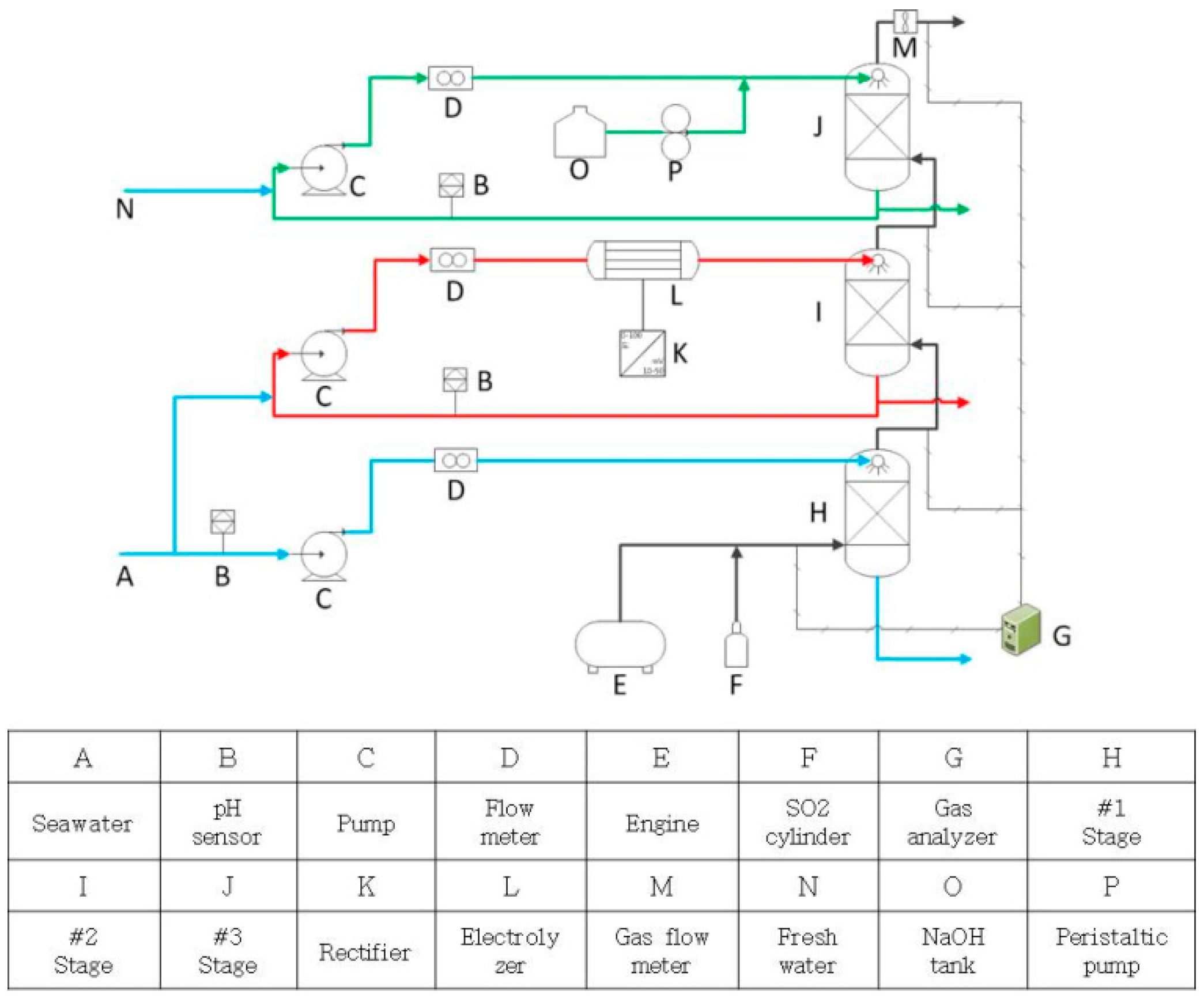 Jmse 08 00850 g002 Jmse 08 00850 g002