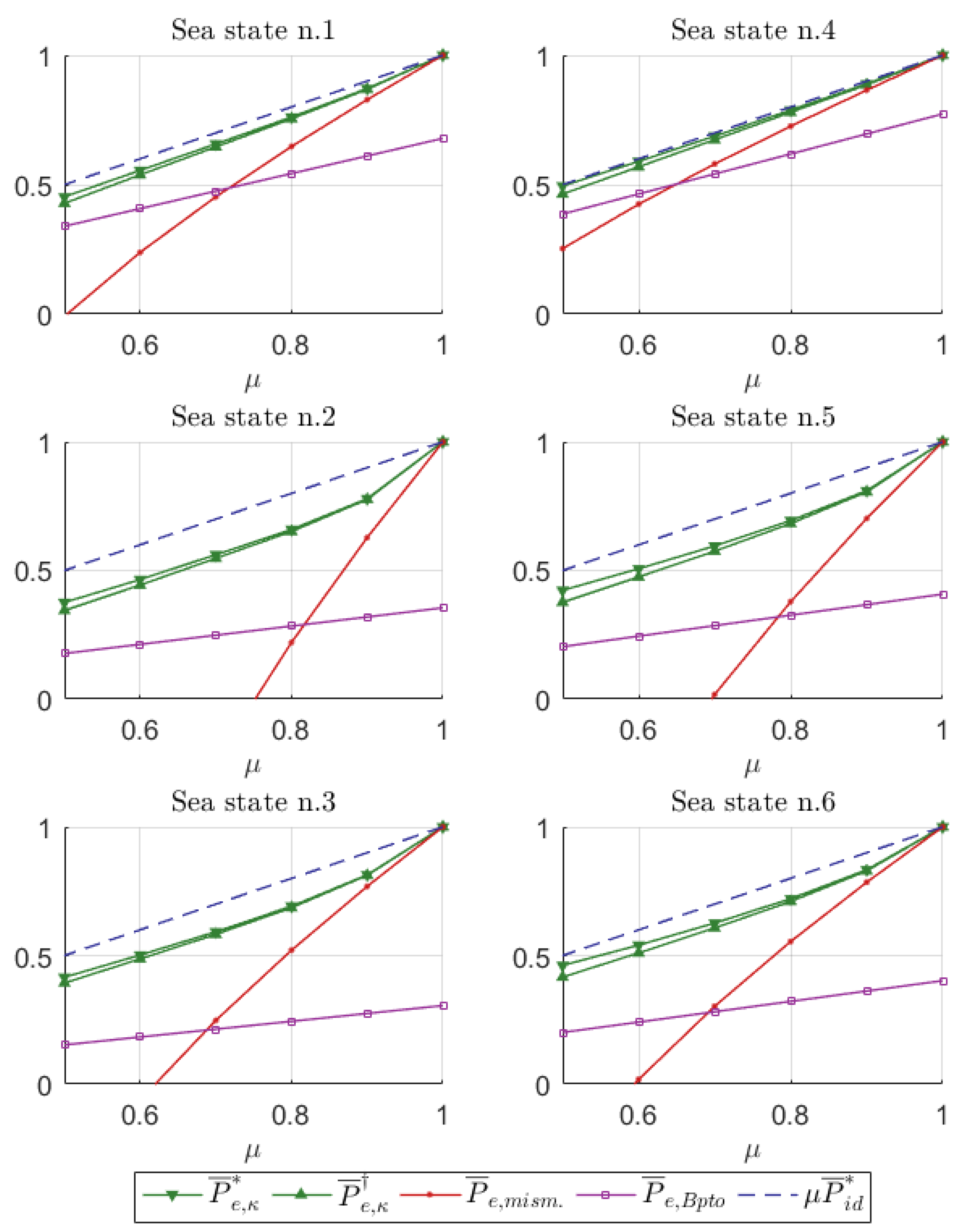 Jmse 08 00851 g002 Jmse 08 00851 g002