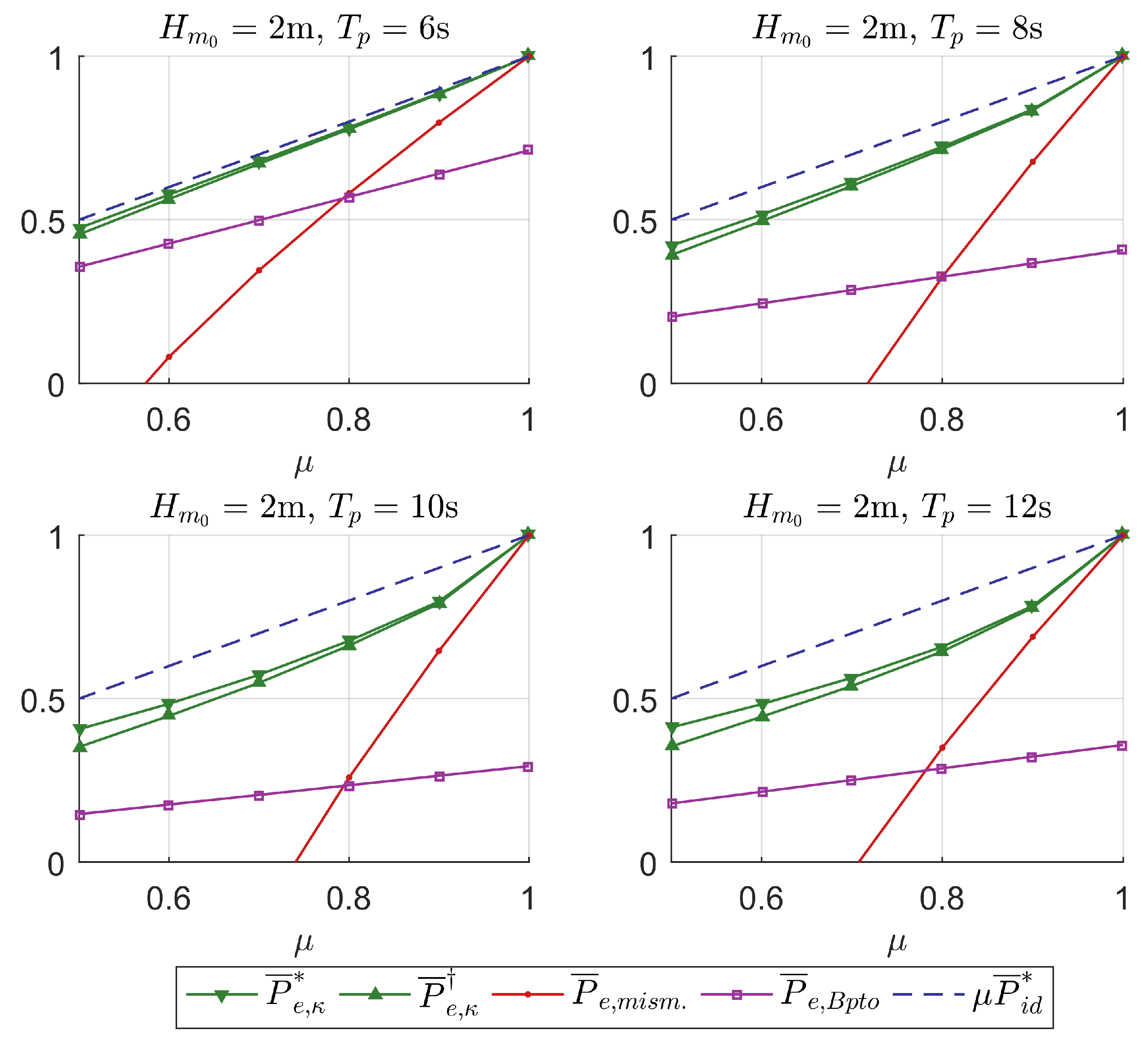 Jmse 08 00851 g004 Jmse 08 00851 g004