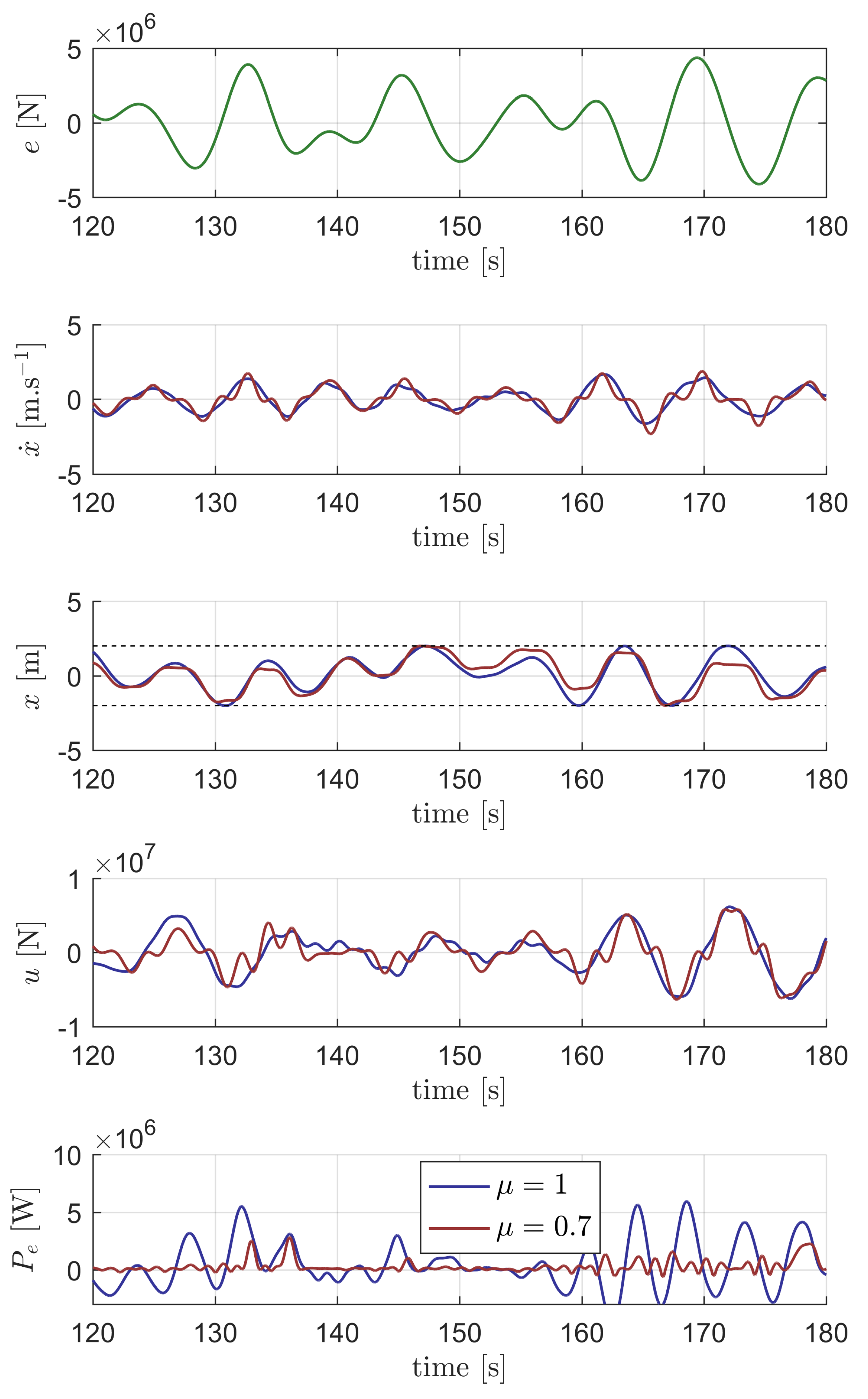 Jmse 08 00851 g005 Jmse 08 00851 g005