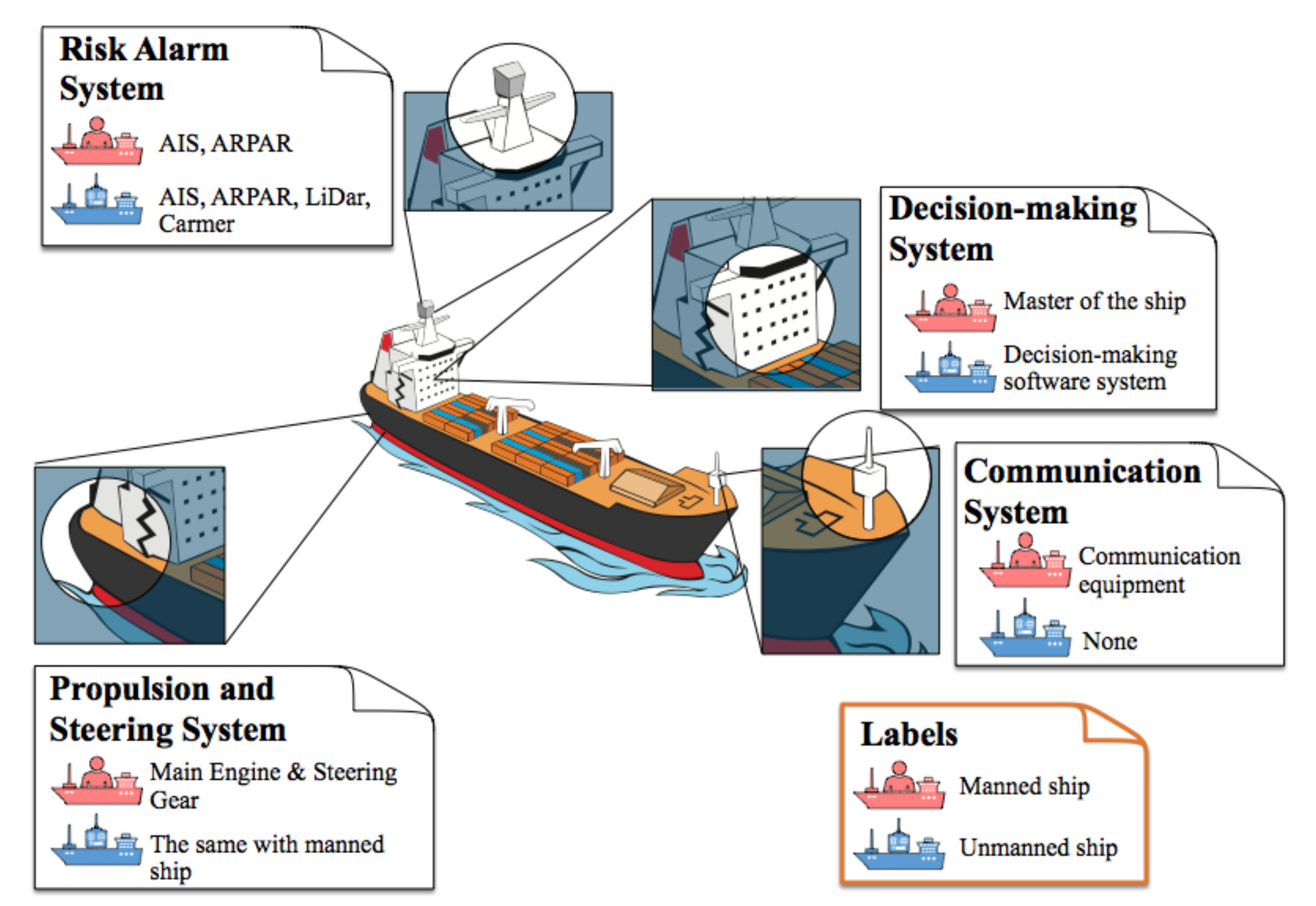 Jmse 08 00852 g002 Jmse 08 00852 g002