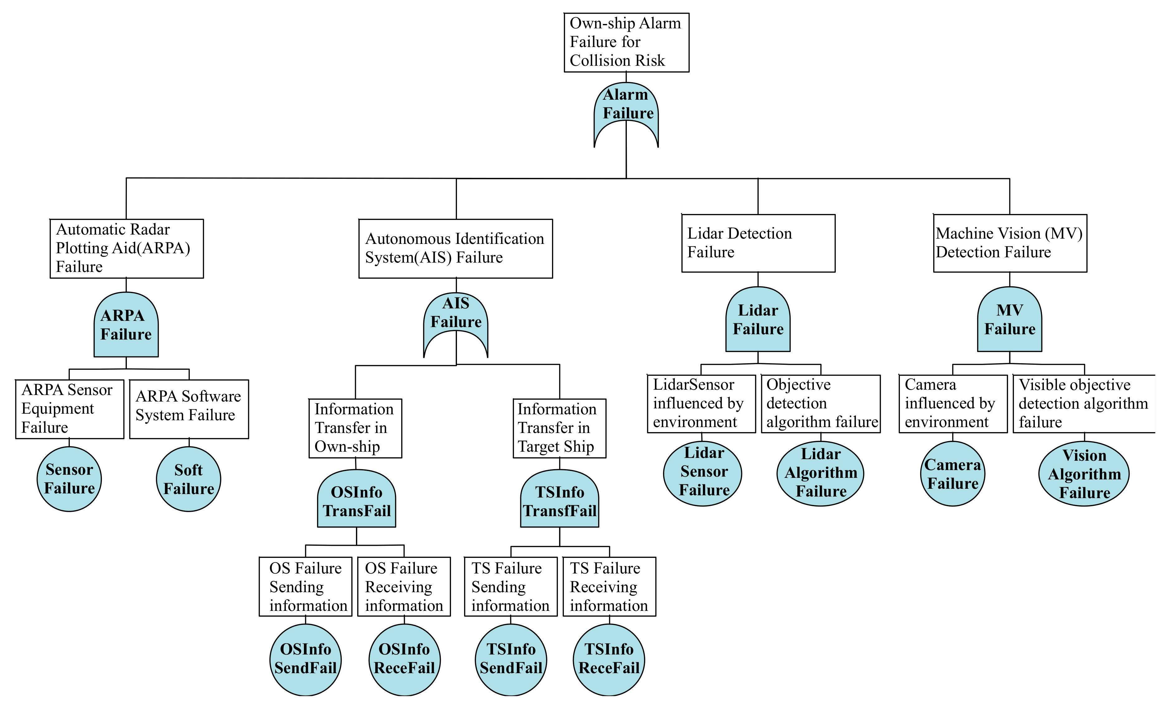Jmse 08 00852 g004 Jmse 08 00852 g004
