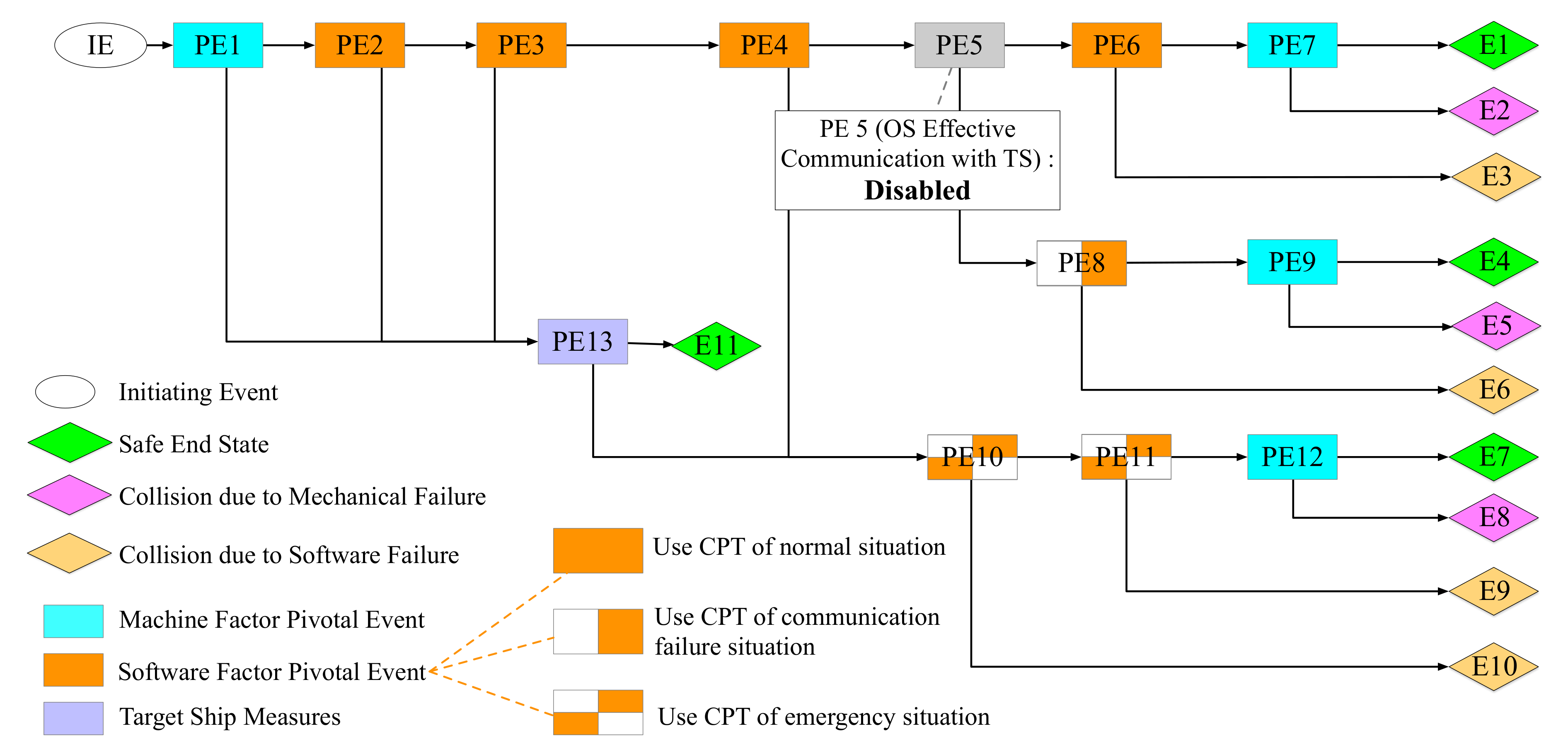 Jmse 08 00852 g009 Jmse 08 00852 g009