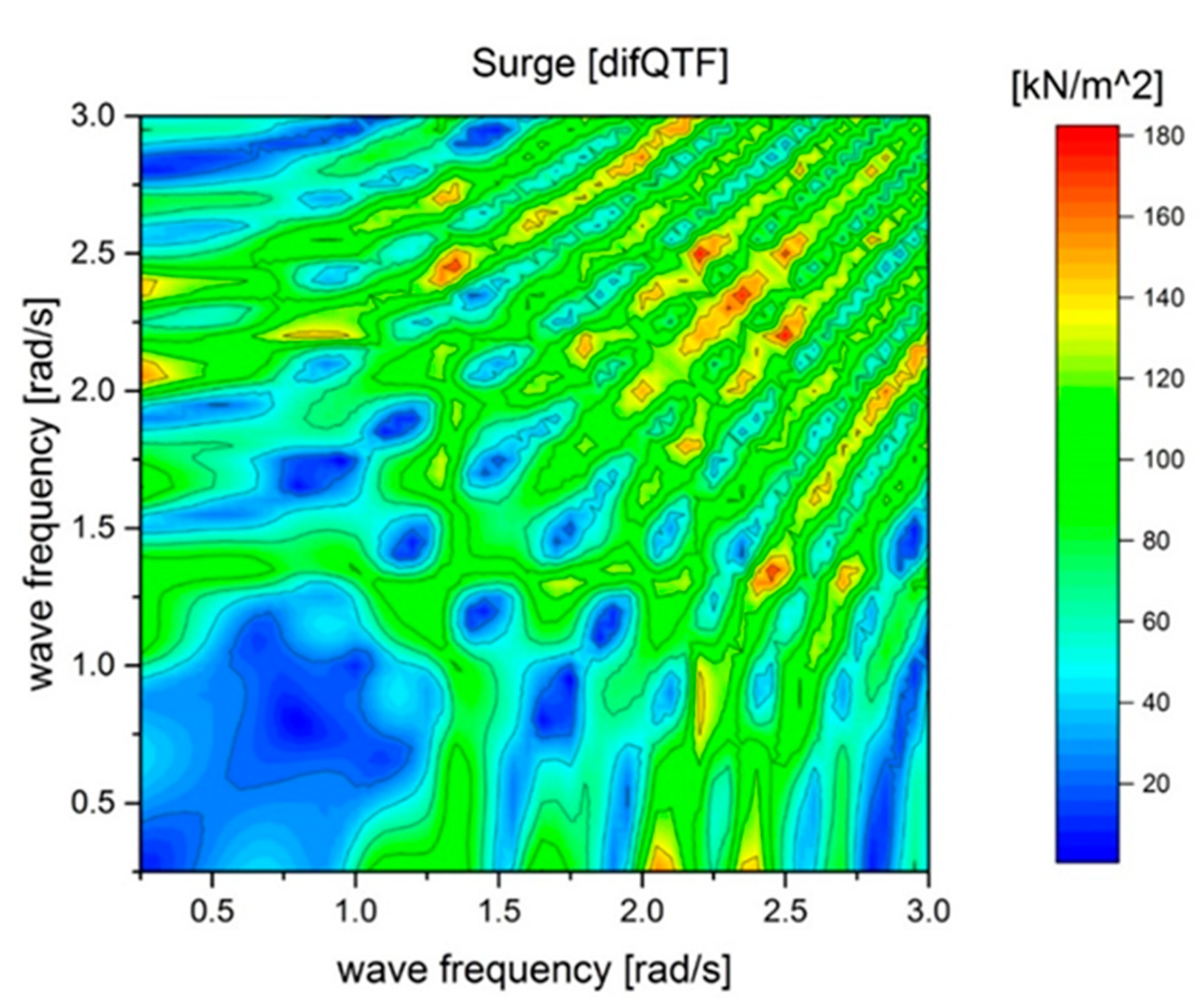 Jmse 08 00859 g004 Jmse 08 00859 g004