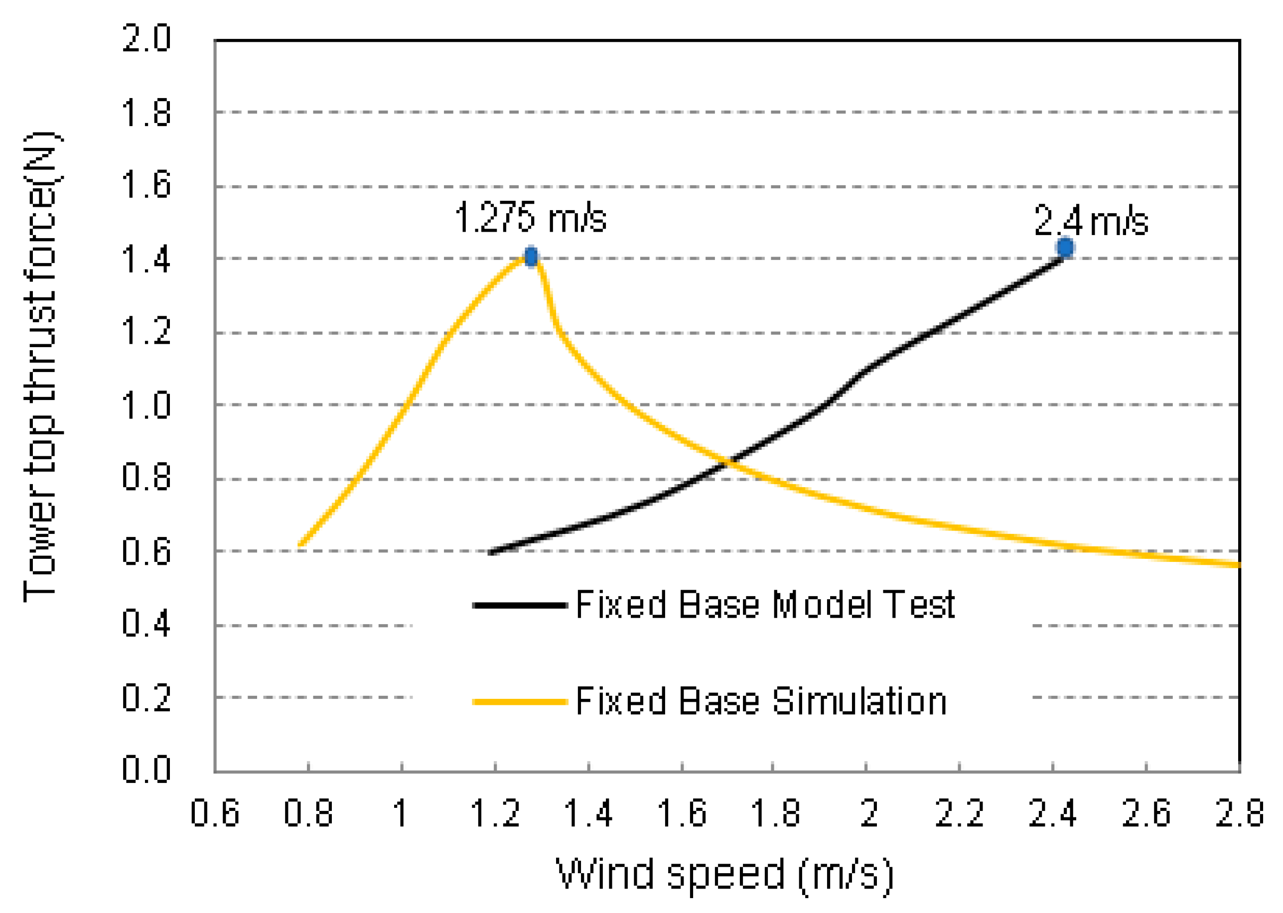 Jmse 08 00859 g007 Jmse 08 00859 g007