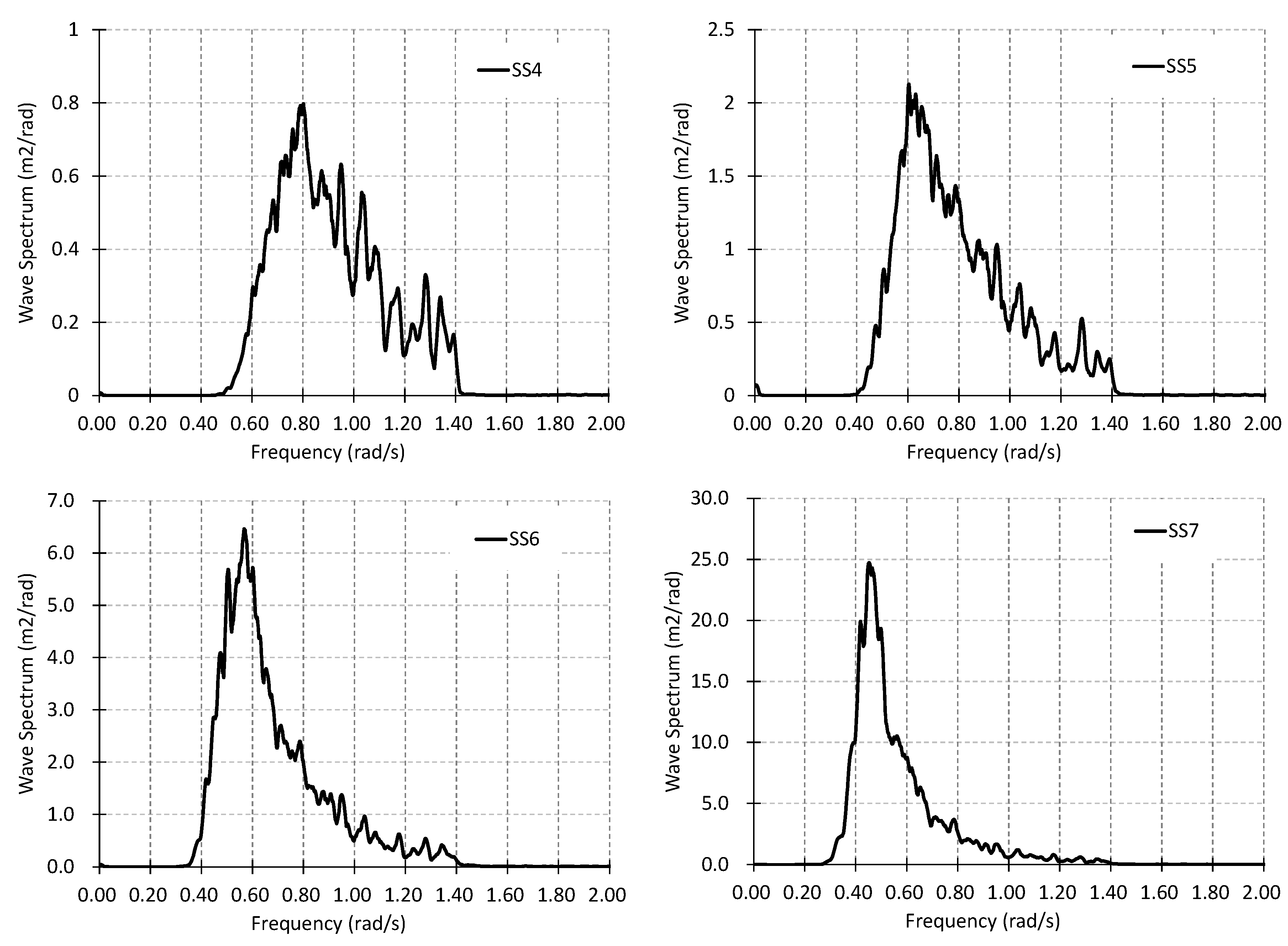 Jmse 08 00859 g008 Jmse 08 00859 g008