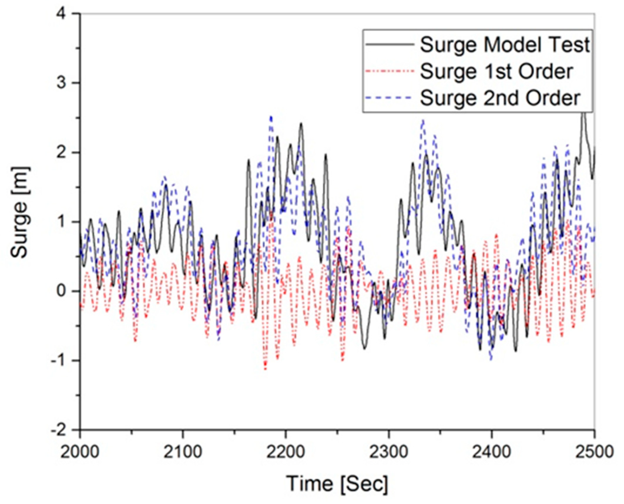 Jmse 08 00859 g009 Jmse 08 00859 g009