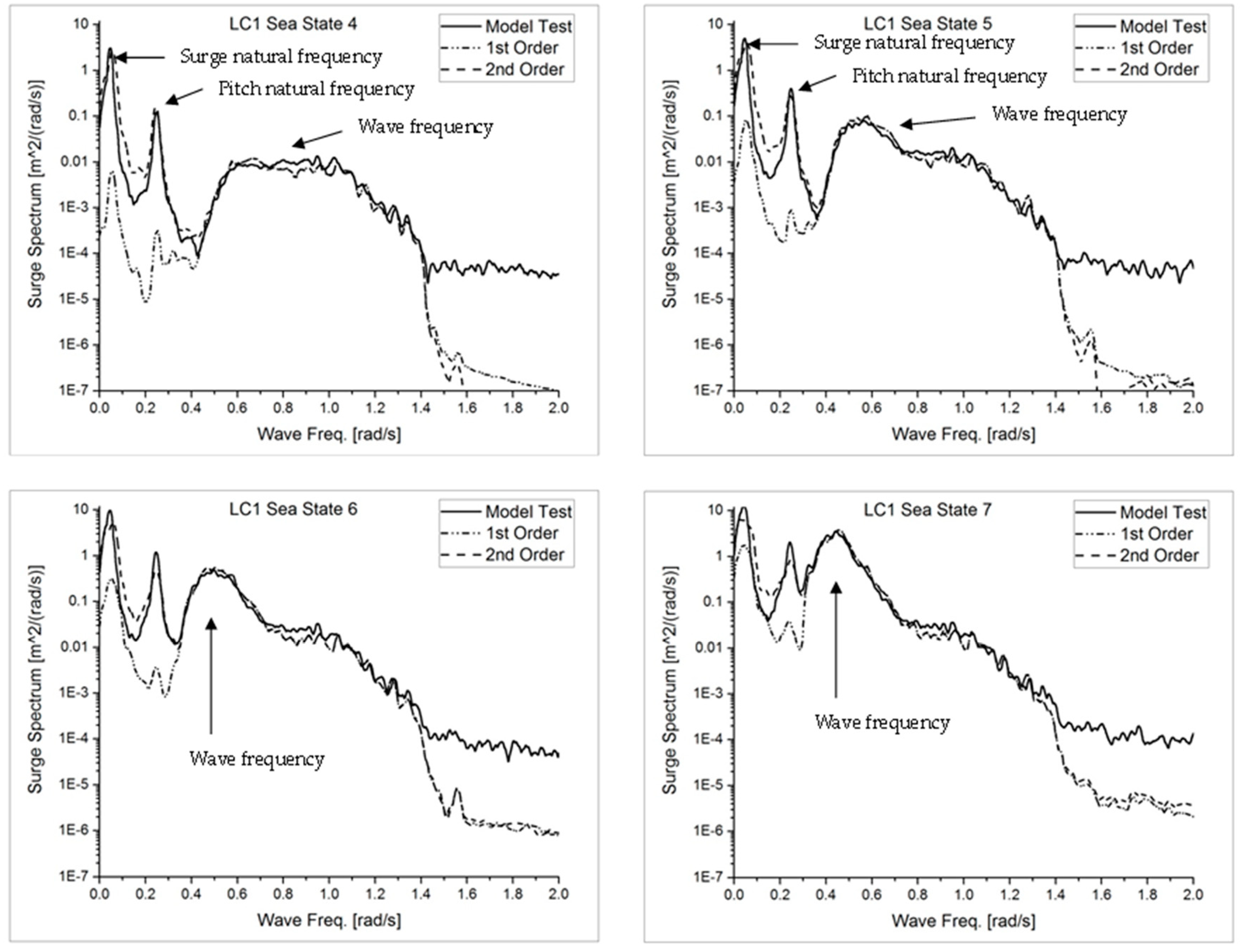 Jmse 08 00859 g010 Jmse 08 00859 g010