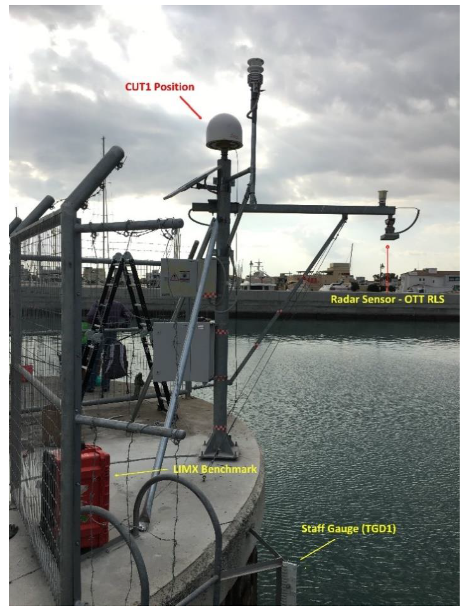 Jmse 08 00861 g002 Jmse 08 00861 g002