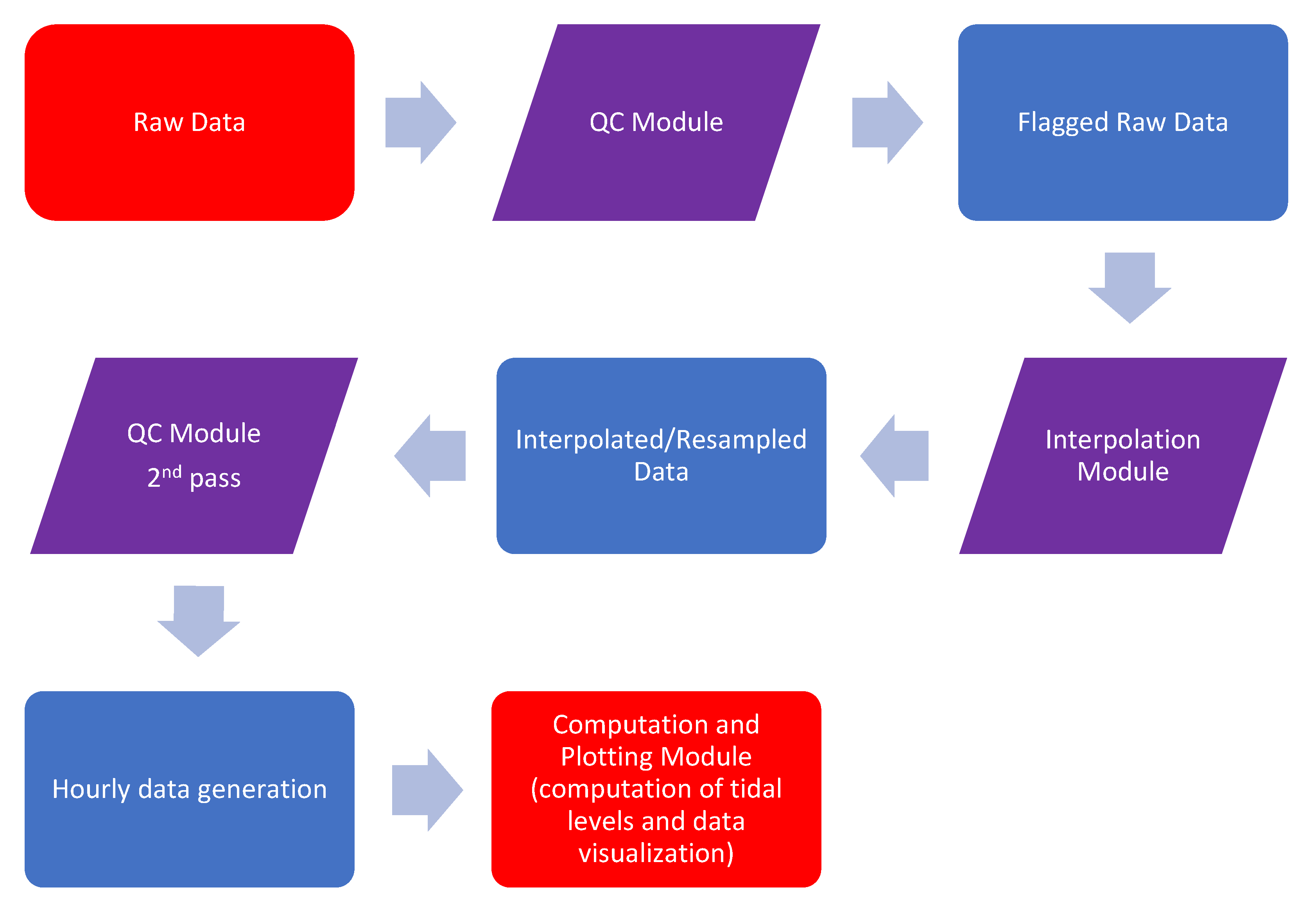 Jmse 08 00861 g006 Jmse 08 00861 g006