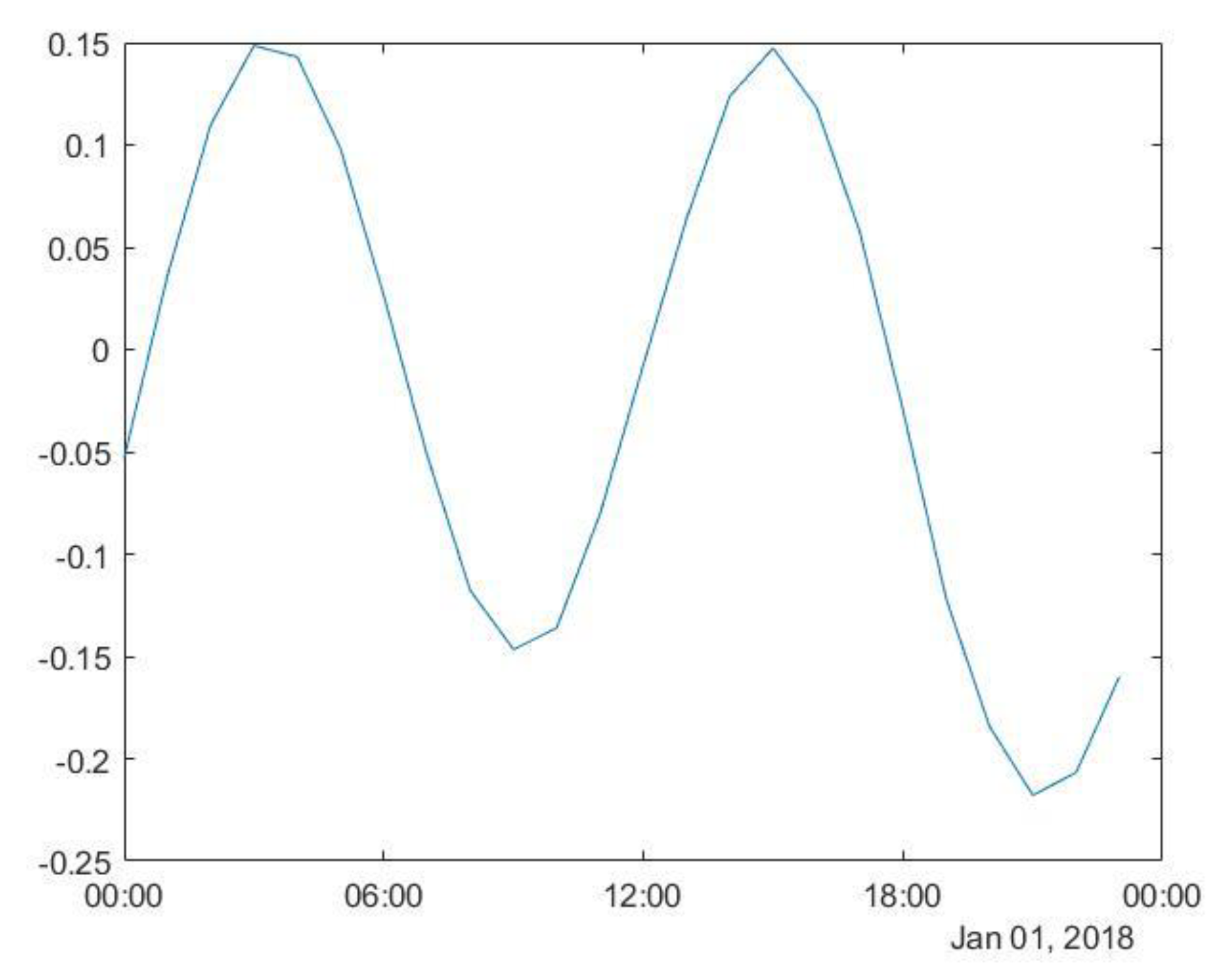 Jmse 08 00861 g007 Jmse 08 00861 g007