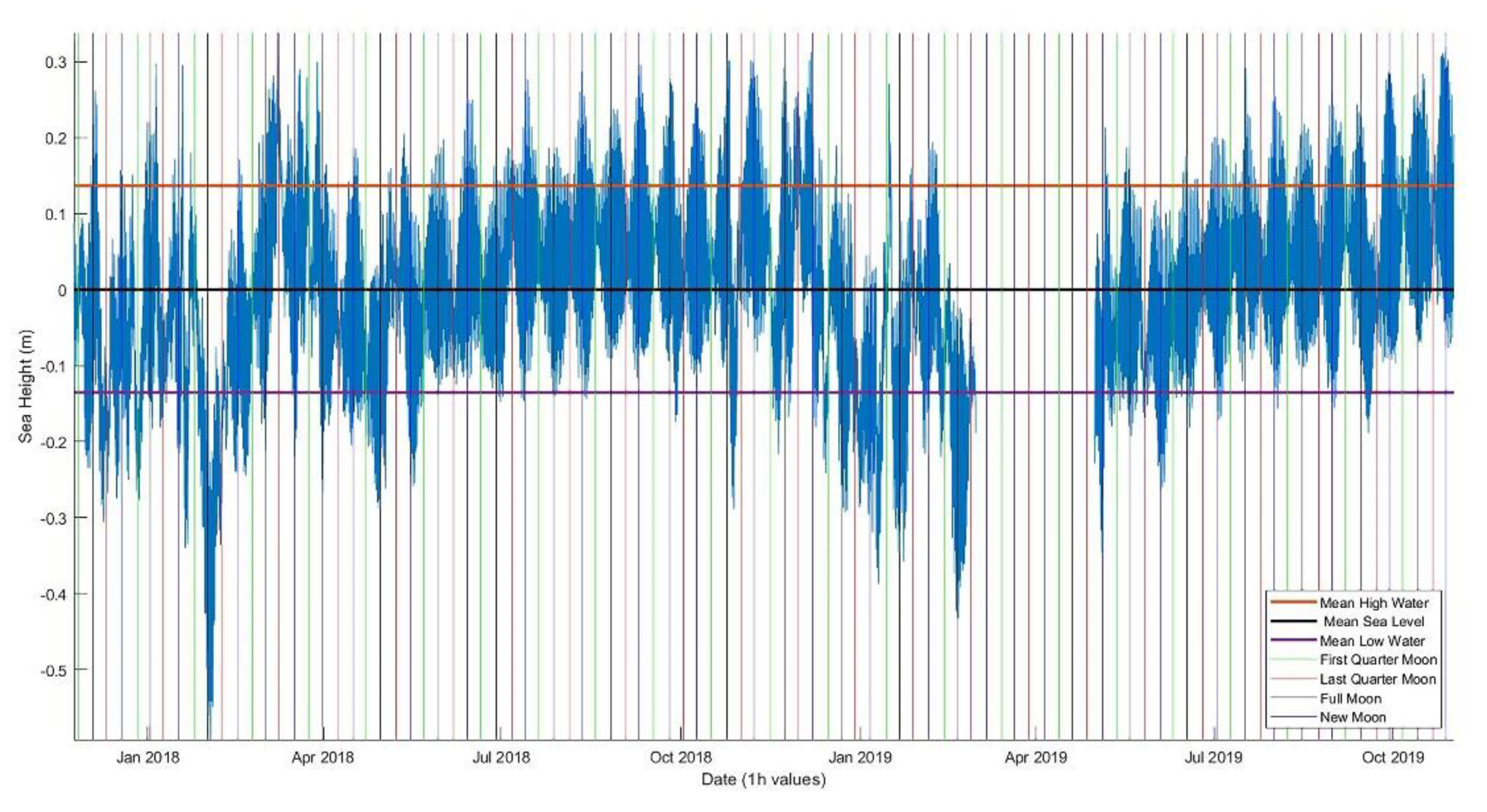 Jmse 08 00861 g010 Jmse 08 00861 g010