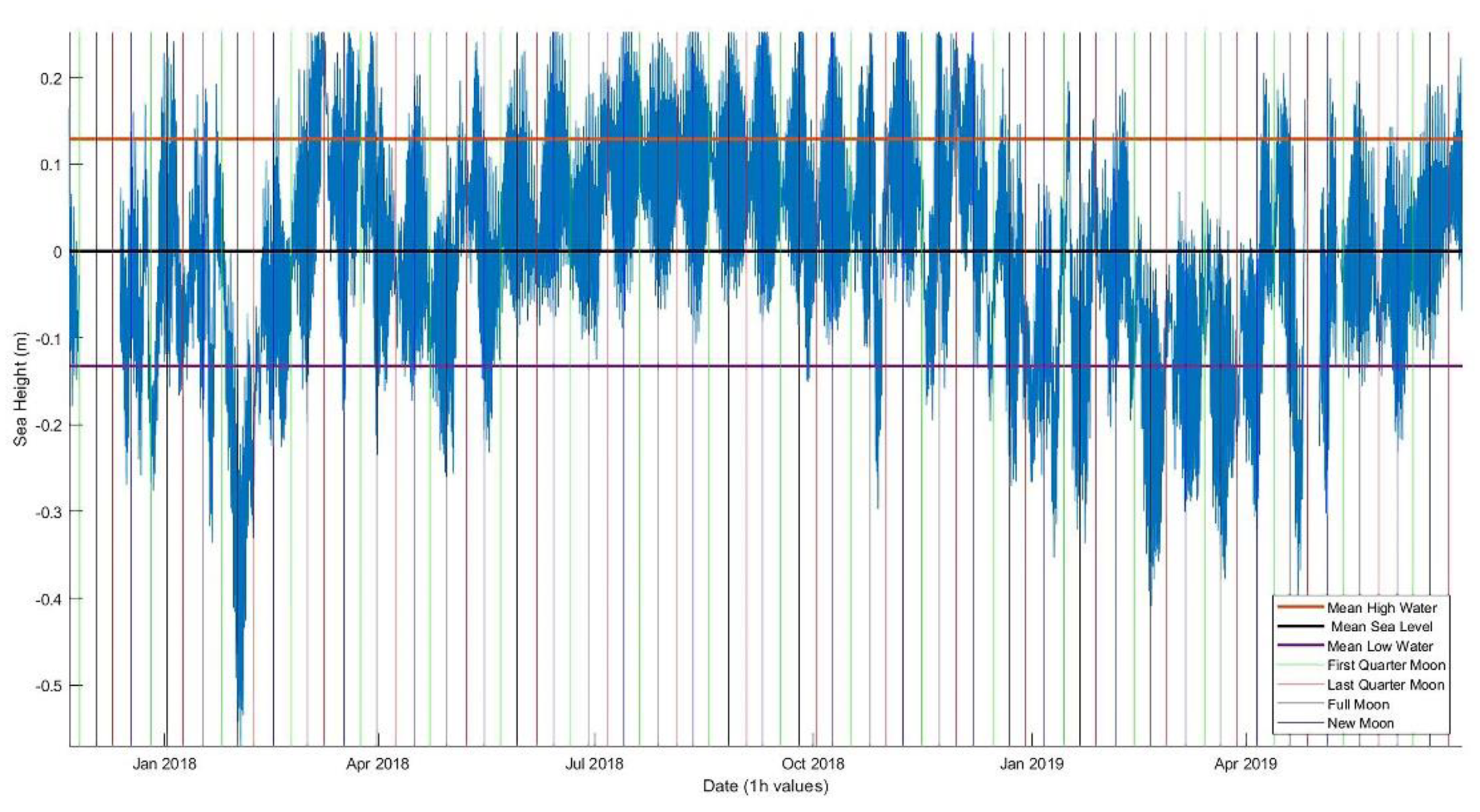 Jmse 08 00861 g011 Jmse 08 00861 g011
