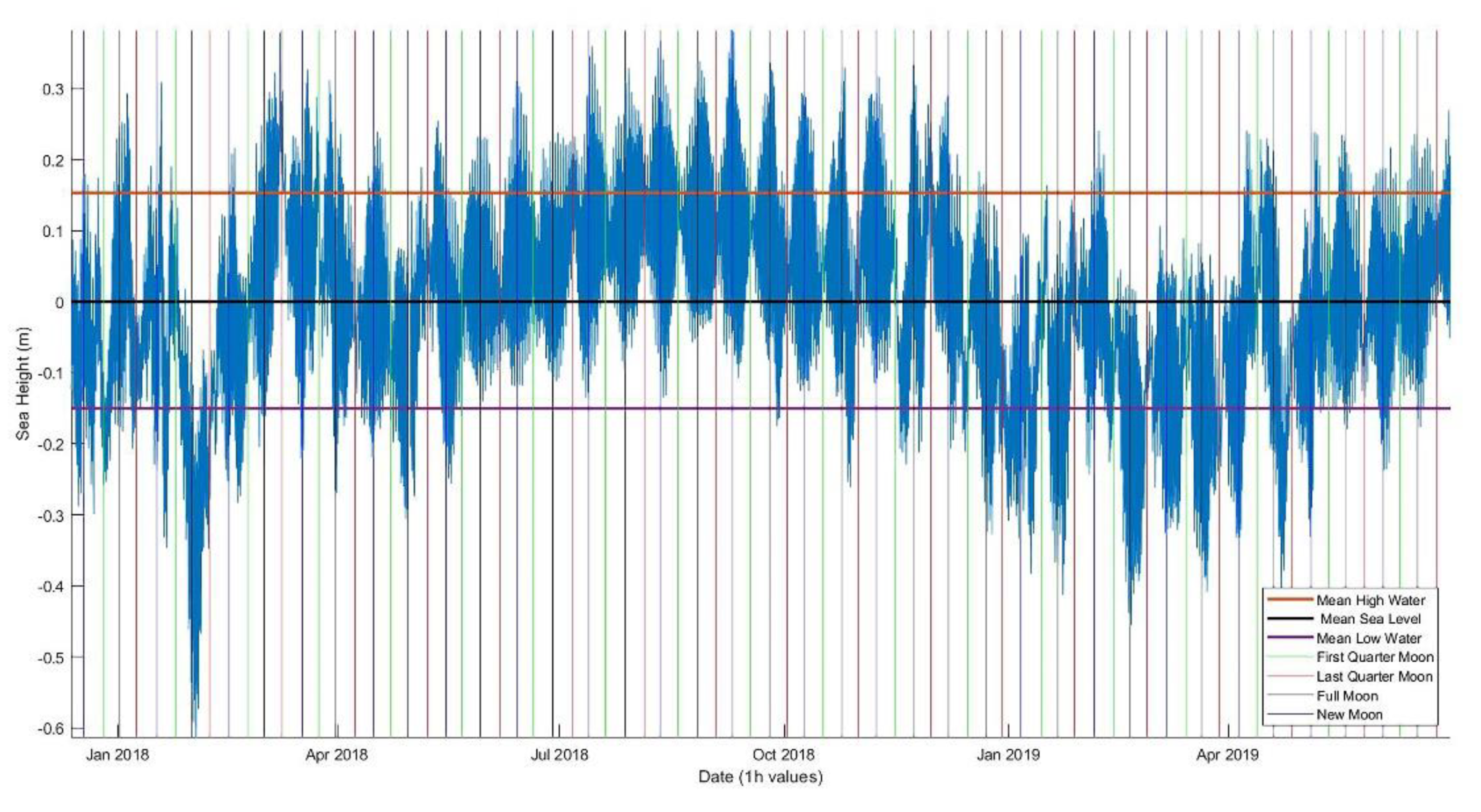 Jmse 08 00861 g012 Jmse 08 00861 g012