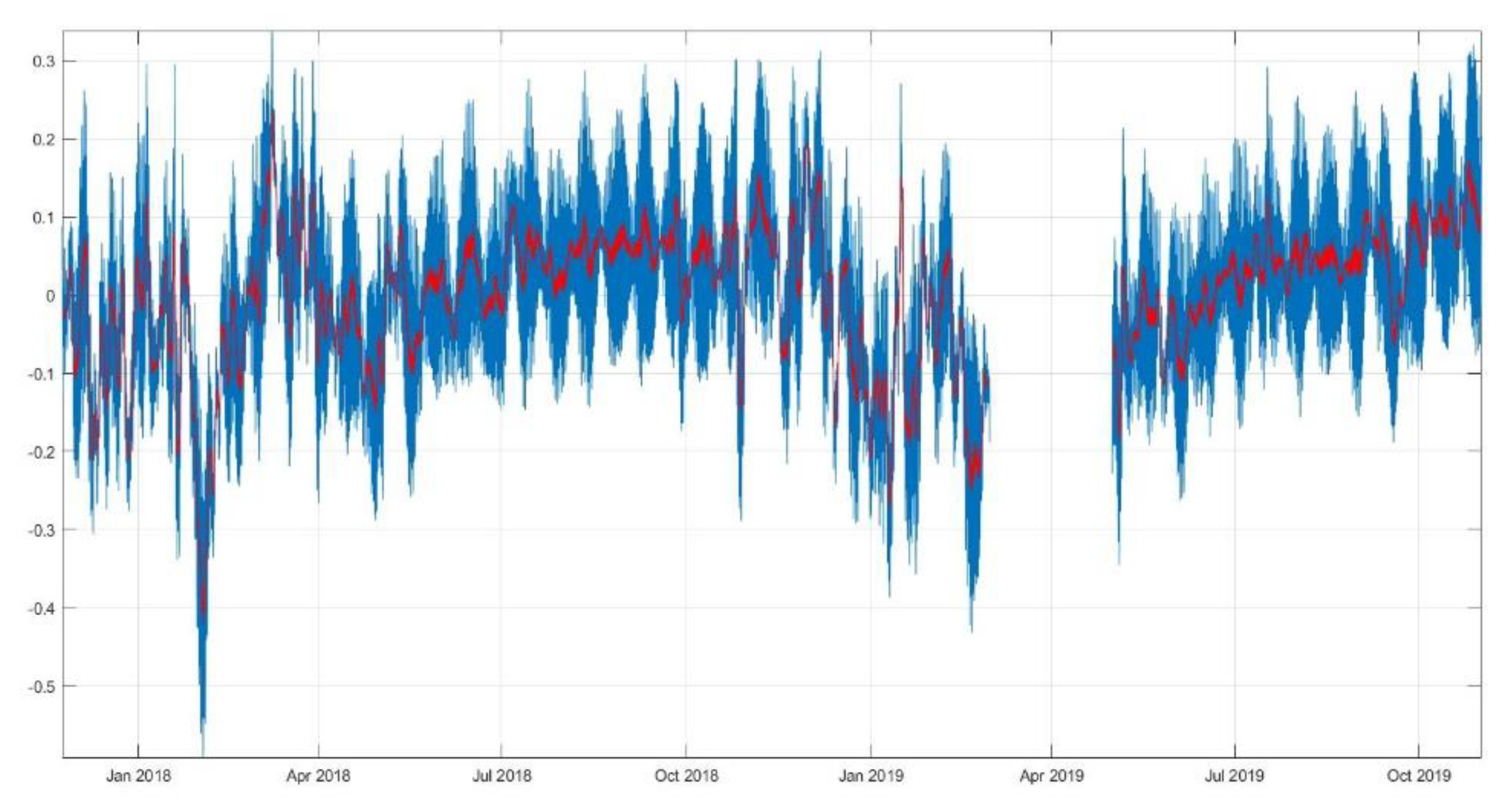 Jmse 08 00861 g015 Jmse 08 00861 g015