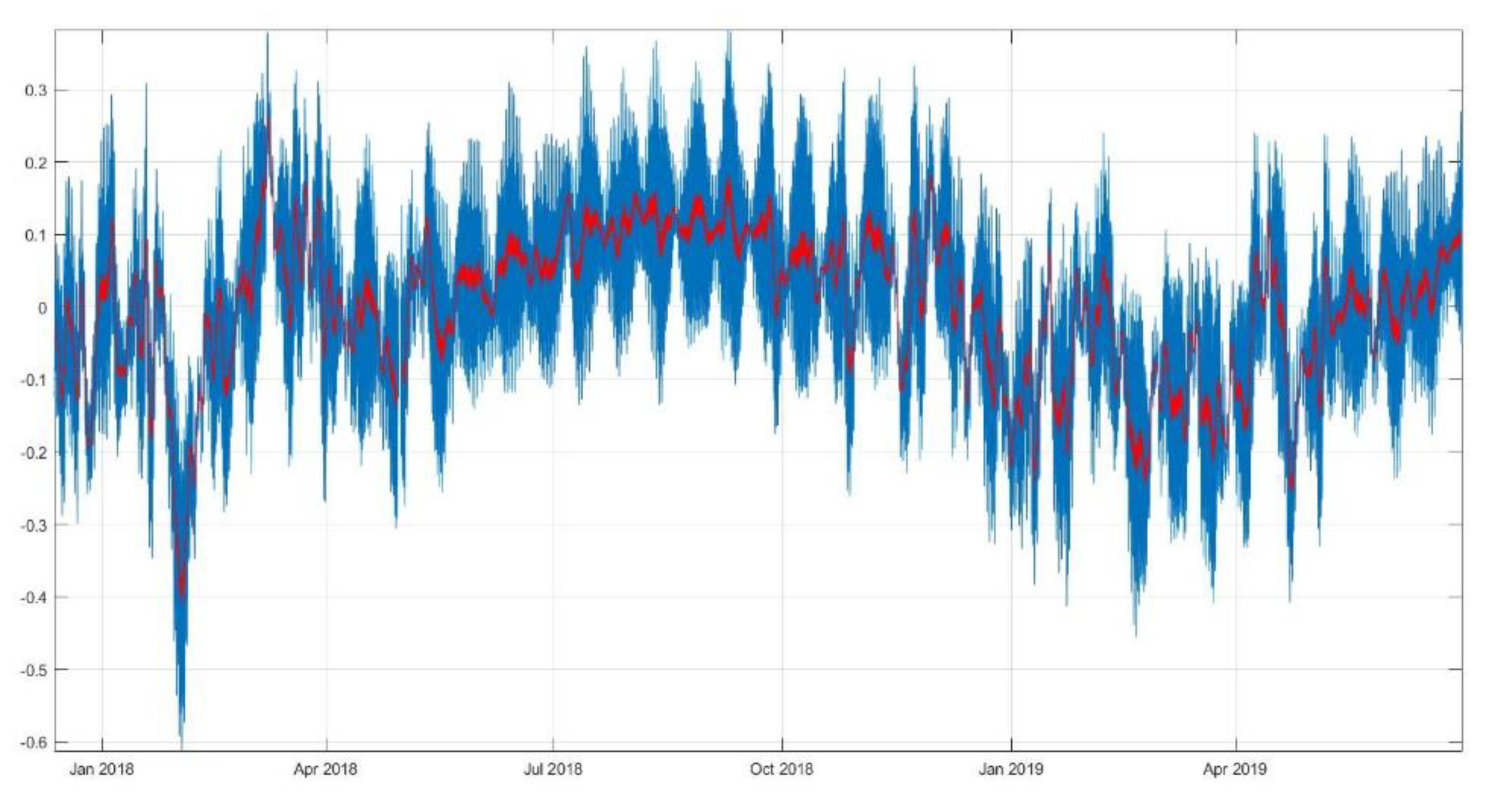 Jmse 08 00861 g016 Jmse 08 00861 g016