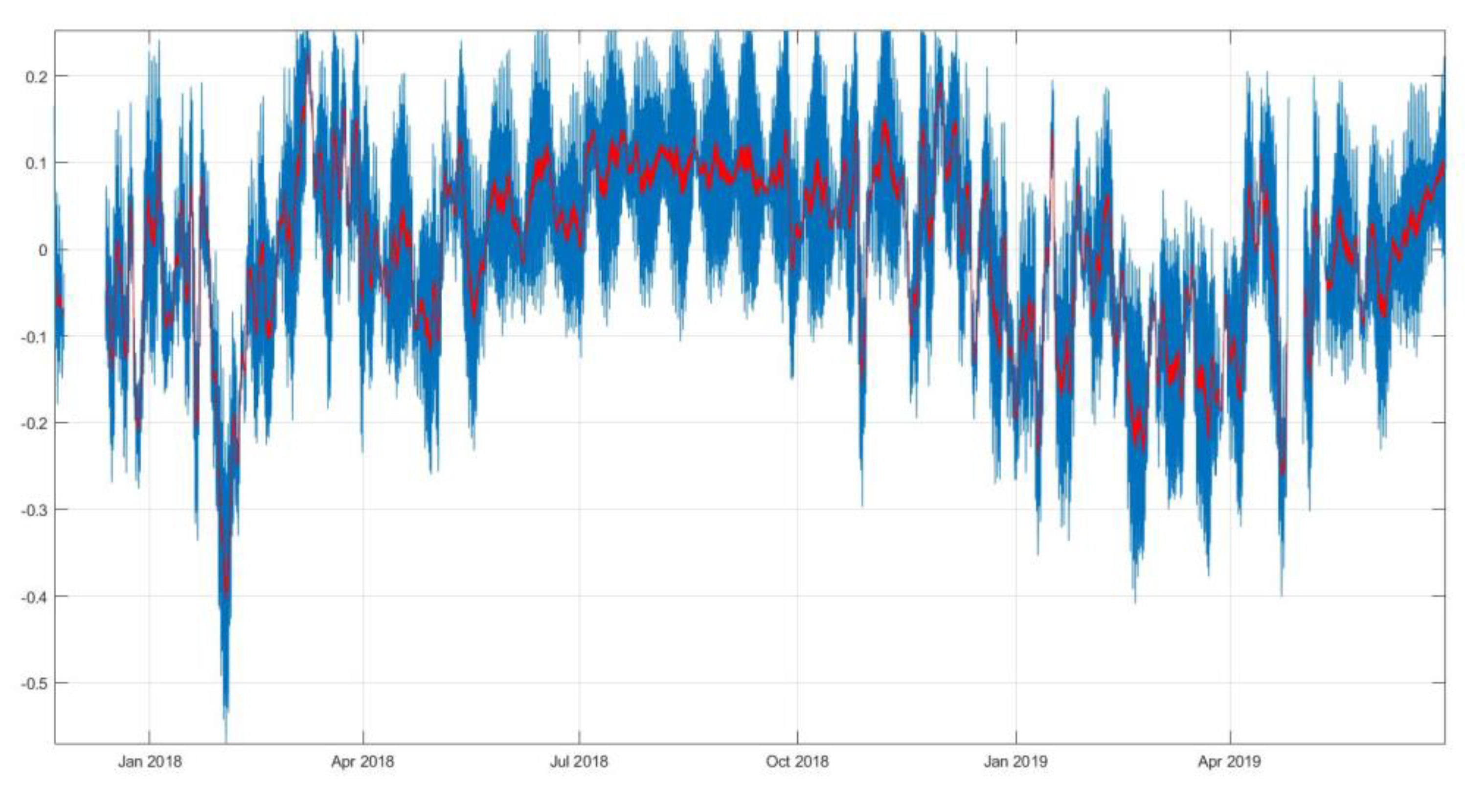 Jmse 08 00861 g017 Jmse 08 00861 g017